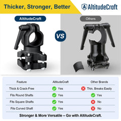 AltitudeCraft angle adjustment detail illustrating customizable hand position benefit