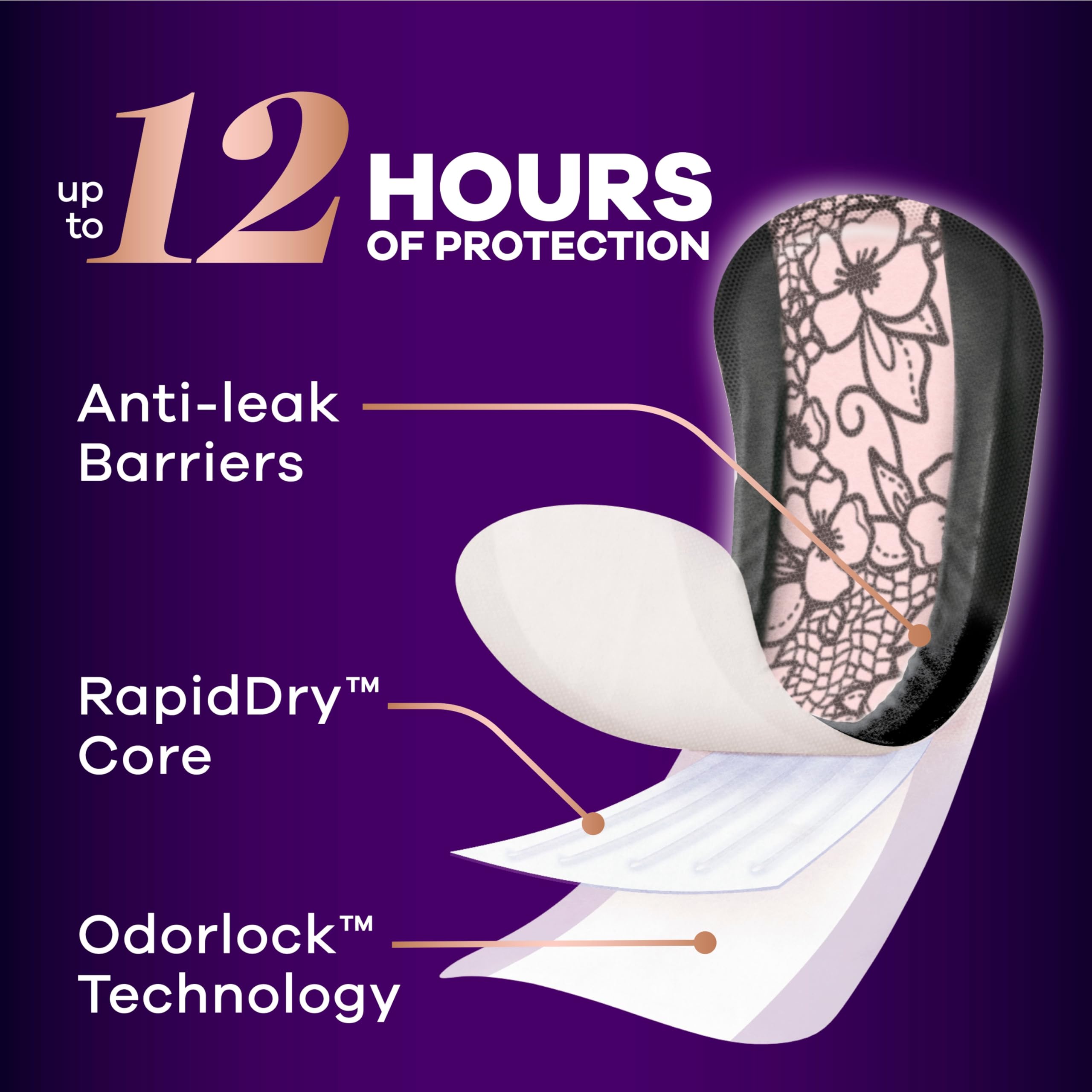Always Discreet LeakGuards edge detail to prevent side leaks