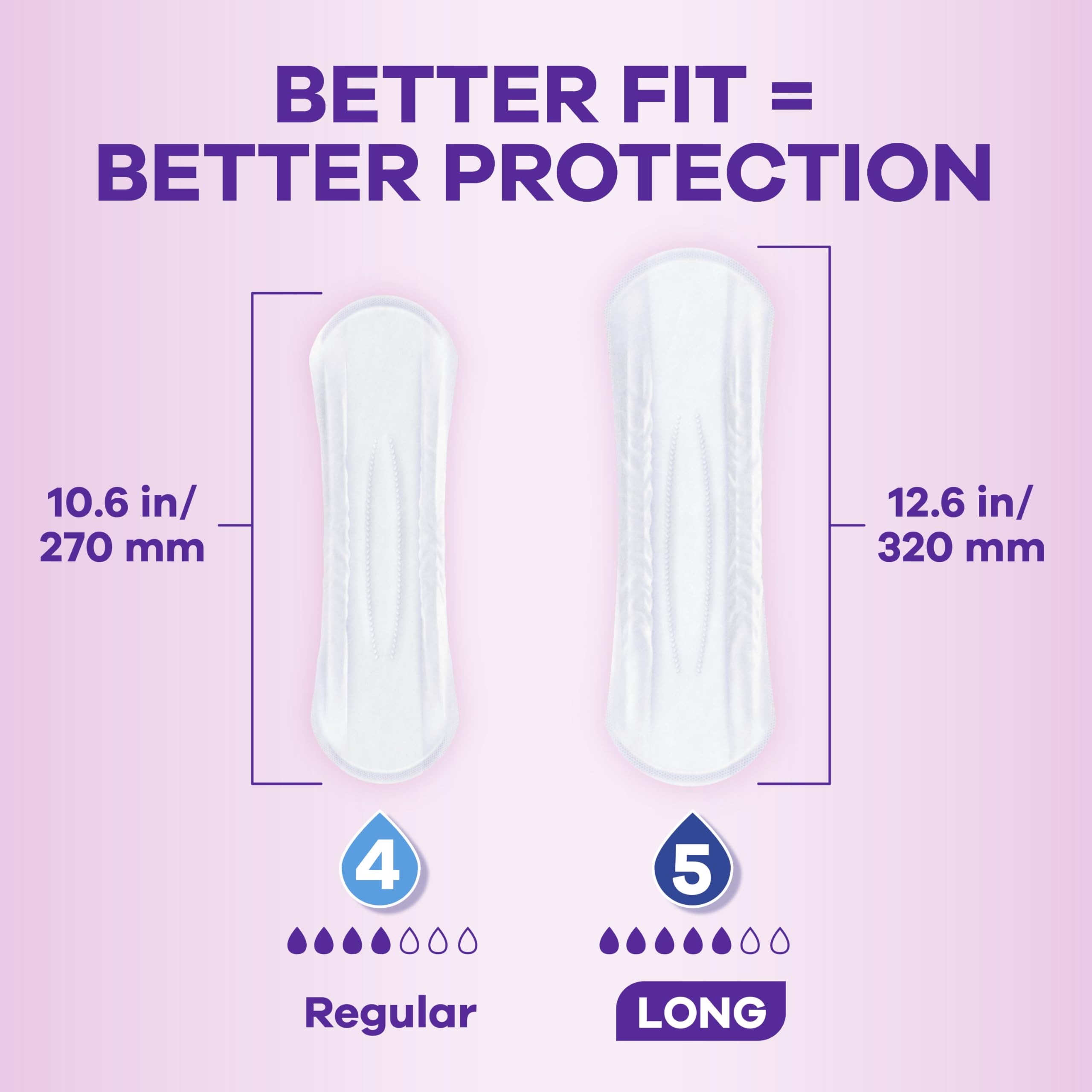 Always Discreet pad center absorbency detail illustrating RapidDry boosted zone