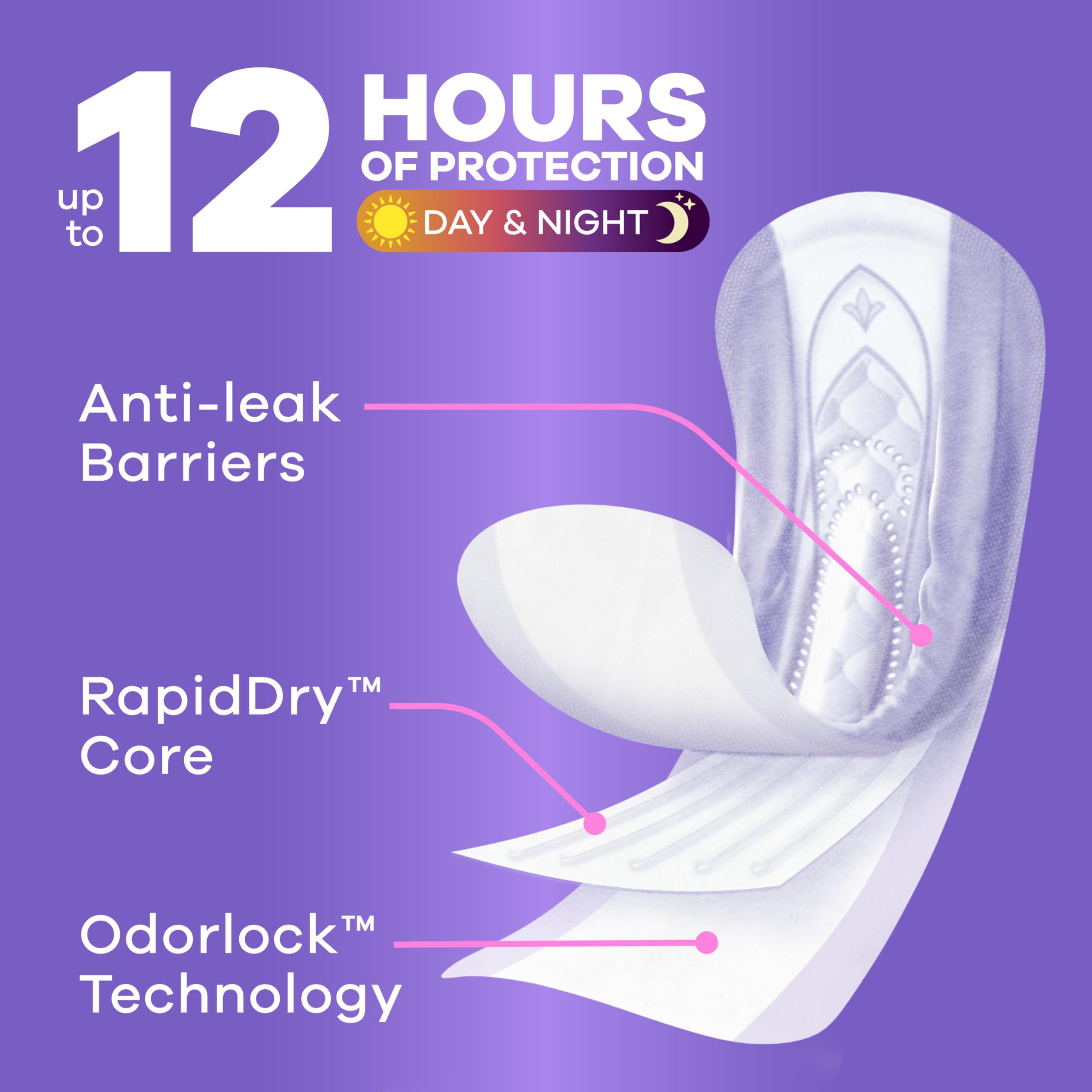 Always Discreet LeakGuard edge detail preventing side run-off for secure protection