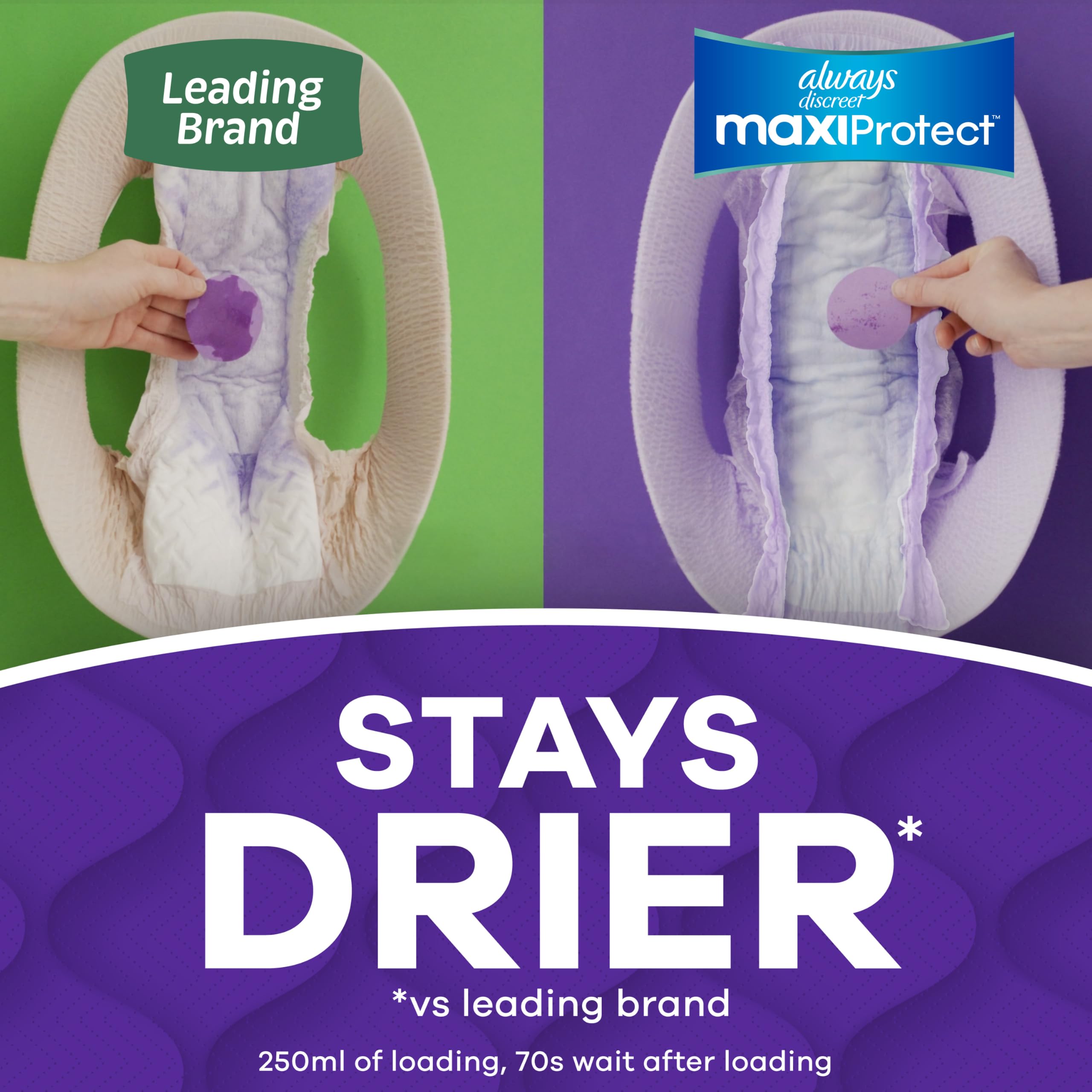 Always Discreet illustration of absorbent channels showing fast soak-up benefit