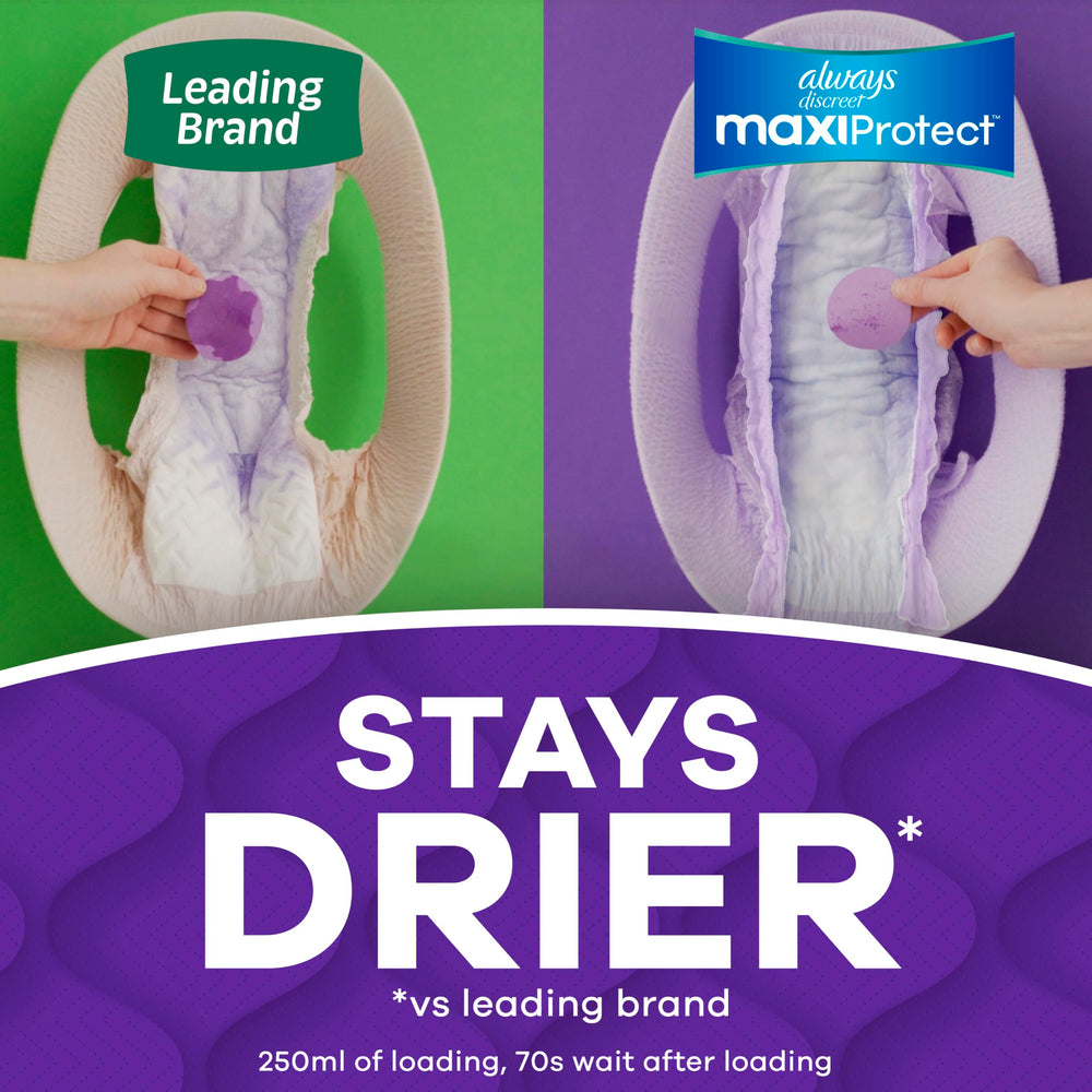 Always Discreet illustration of absorbent channels showing fast soak-up benefit