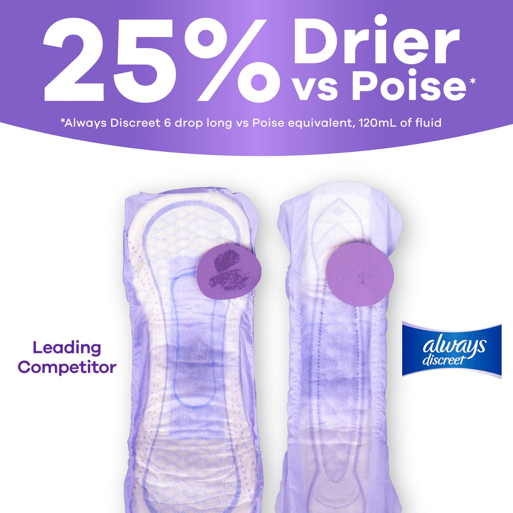 Always Discreet OdorLock icon illustrating continuous odor-neutralizing benefit