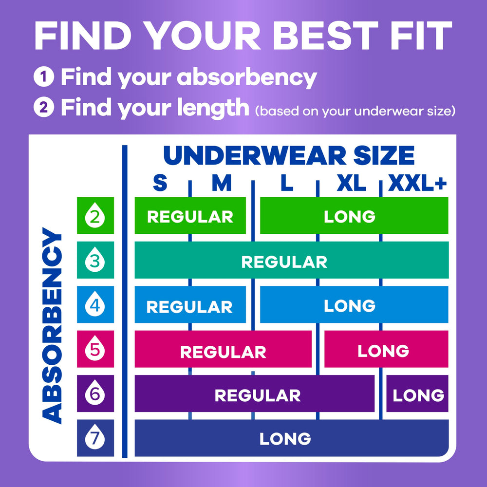Always Discreet OdorLock label detail showing continuous odor neutralization