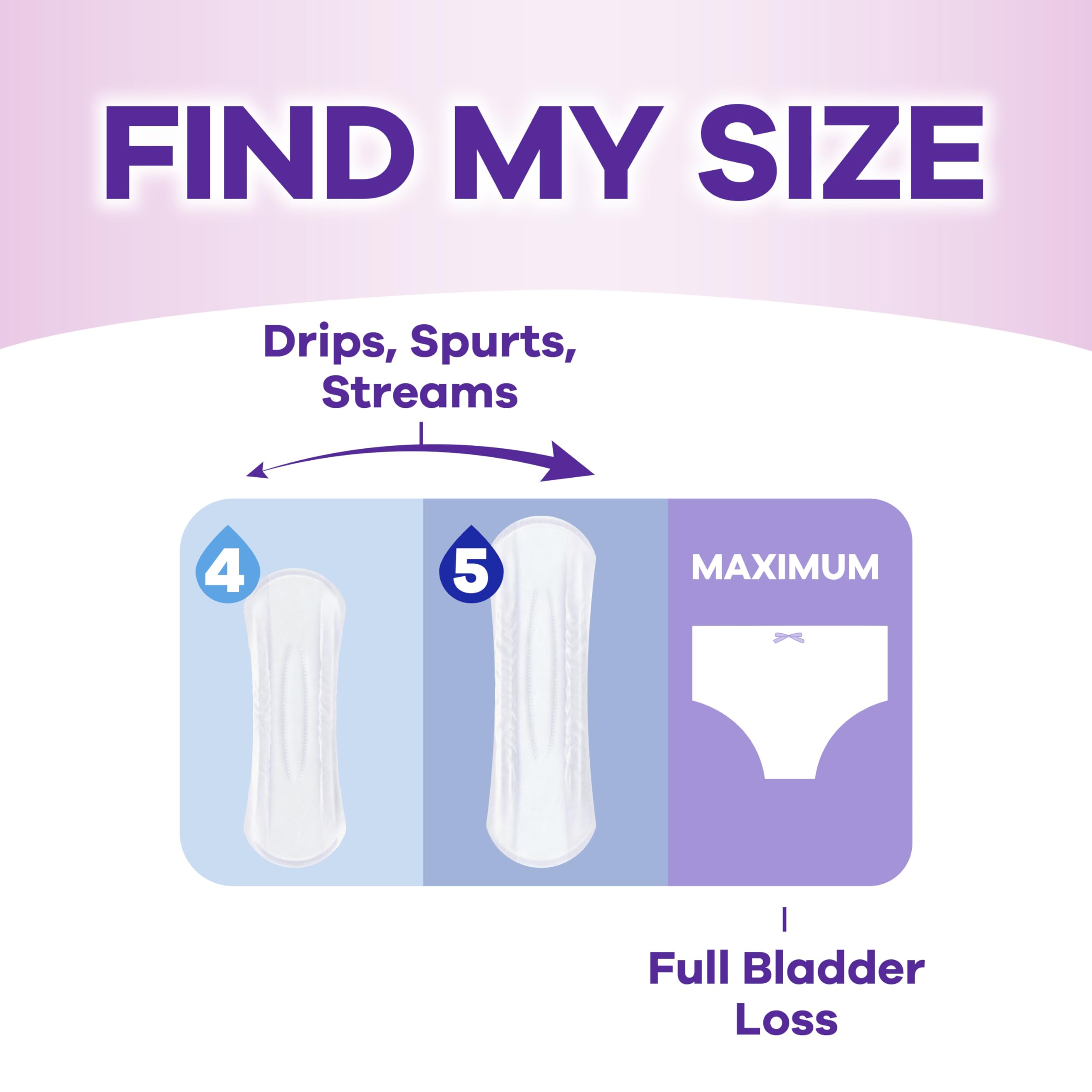 Always Discreet pad side profile showing thin, flexible design for discretion