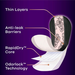 Always Discreet side LeakGuard detail demonstrating edge protection benefit