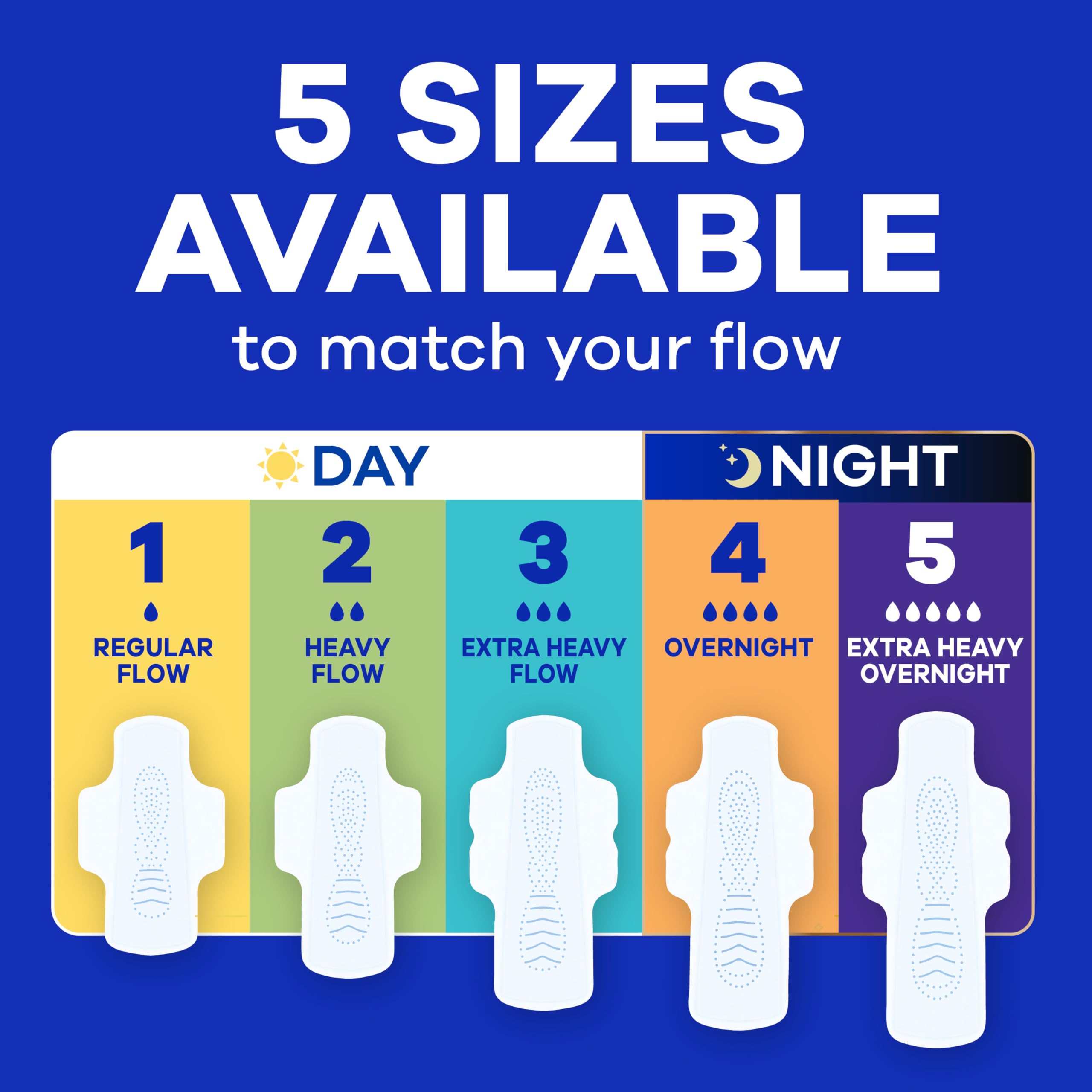 Always Infinity size comparison with regular pad showing larger back coverage benefit