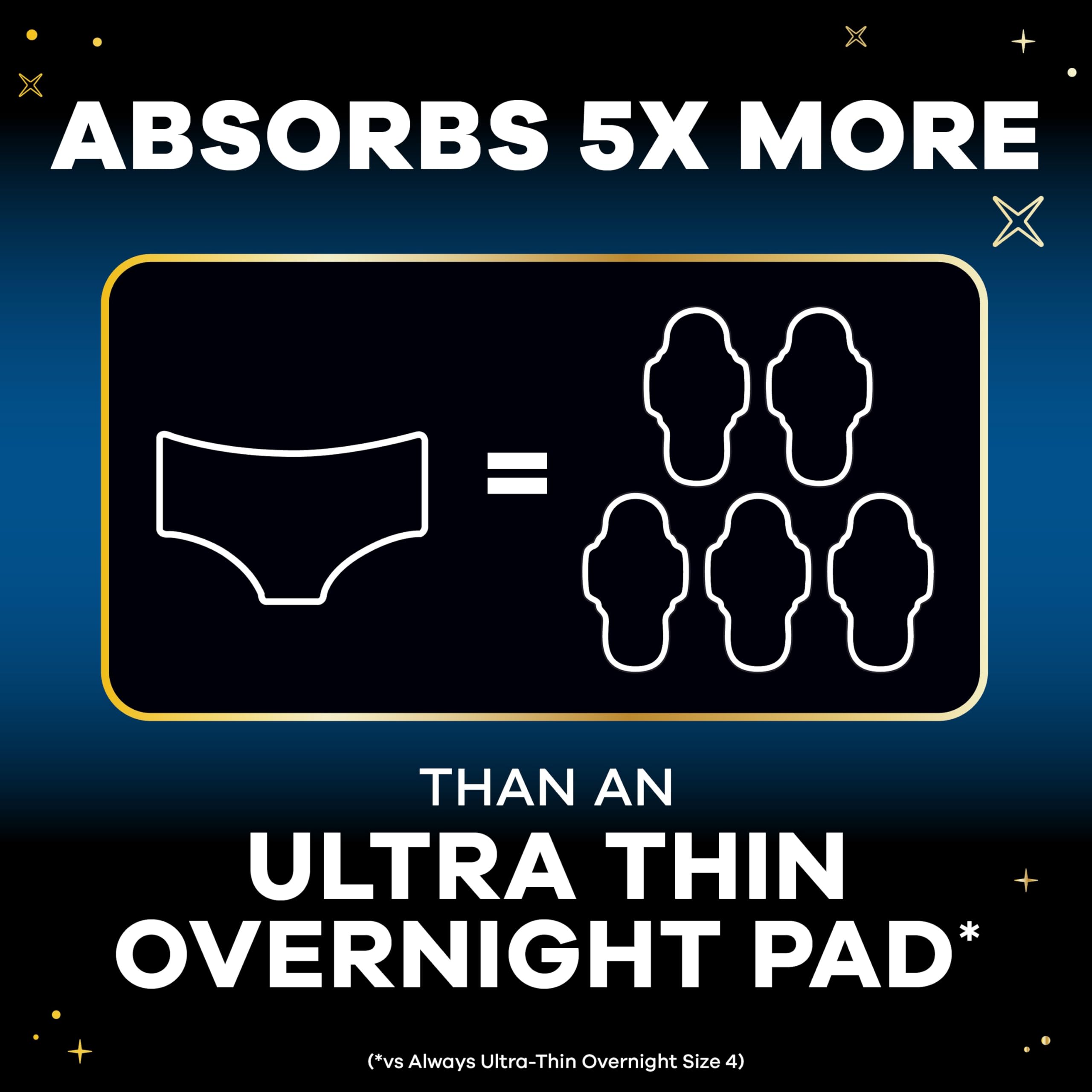 Always ZZZs close-up of absorbent core, brand demonstrates high-capacity leak control
