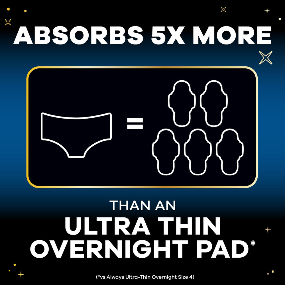 Always ZZZs close-up of absorbent core, brand demonstrates high-capacity leak control