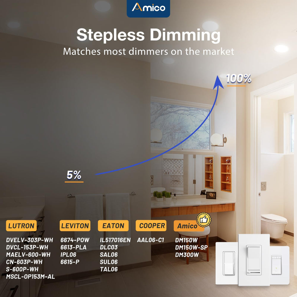 Amico downlight illuminating bathroom showing damp‑rated reliability benefit