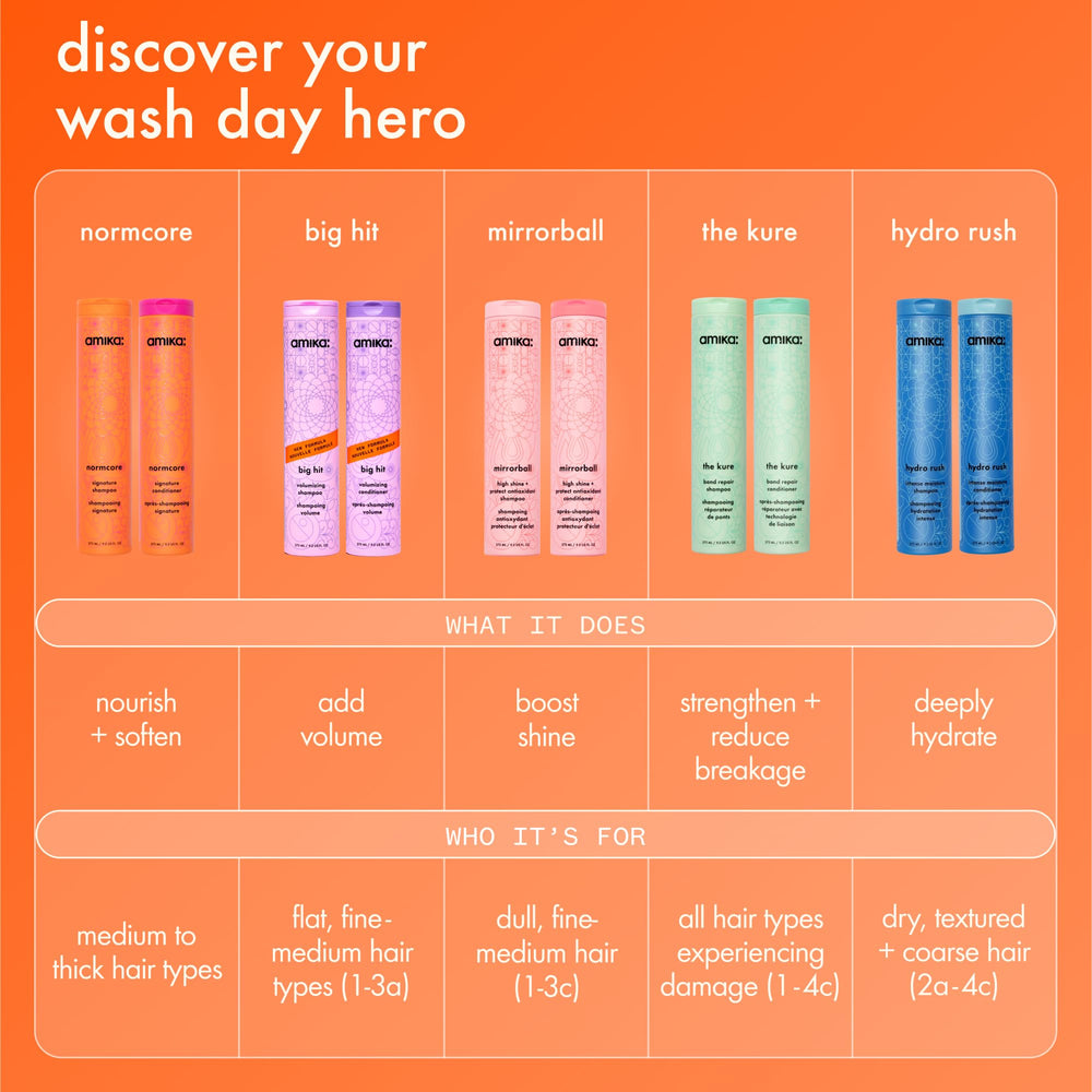 amika product label close-up noting color and keratin safe benefit
