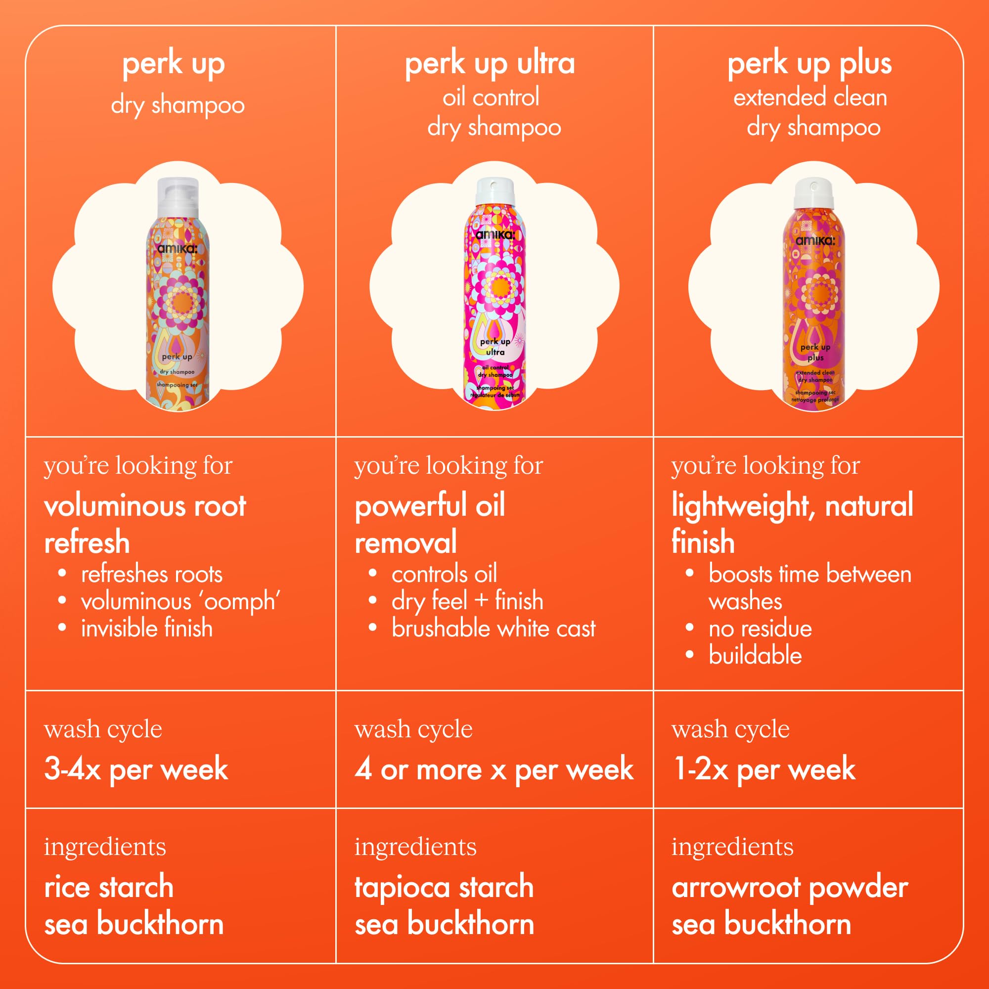 5.3 oz Amika Perk Up Plus held in hand to show compact travel-friendly size