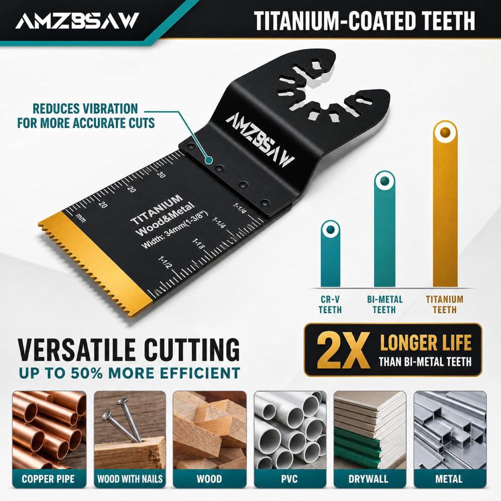 AMZBSAW array of different blade profiles displayed to show versatility for multiple cutting tasks
