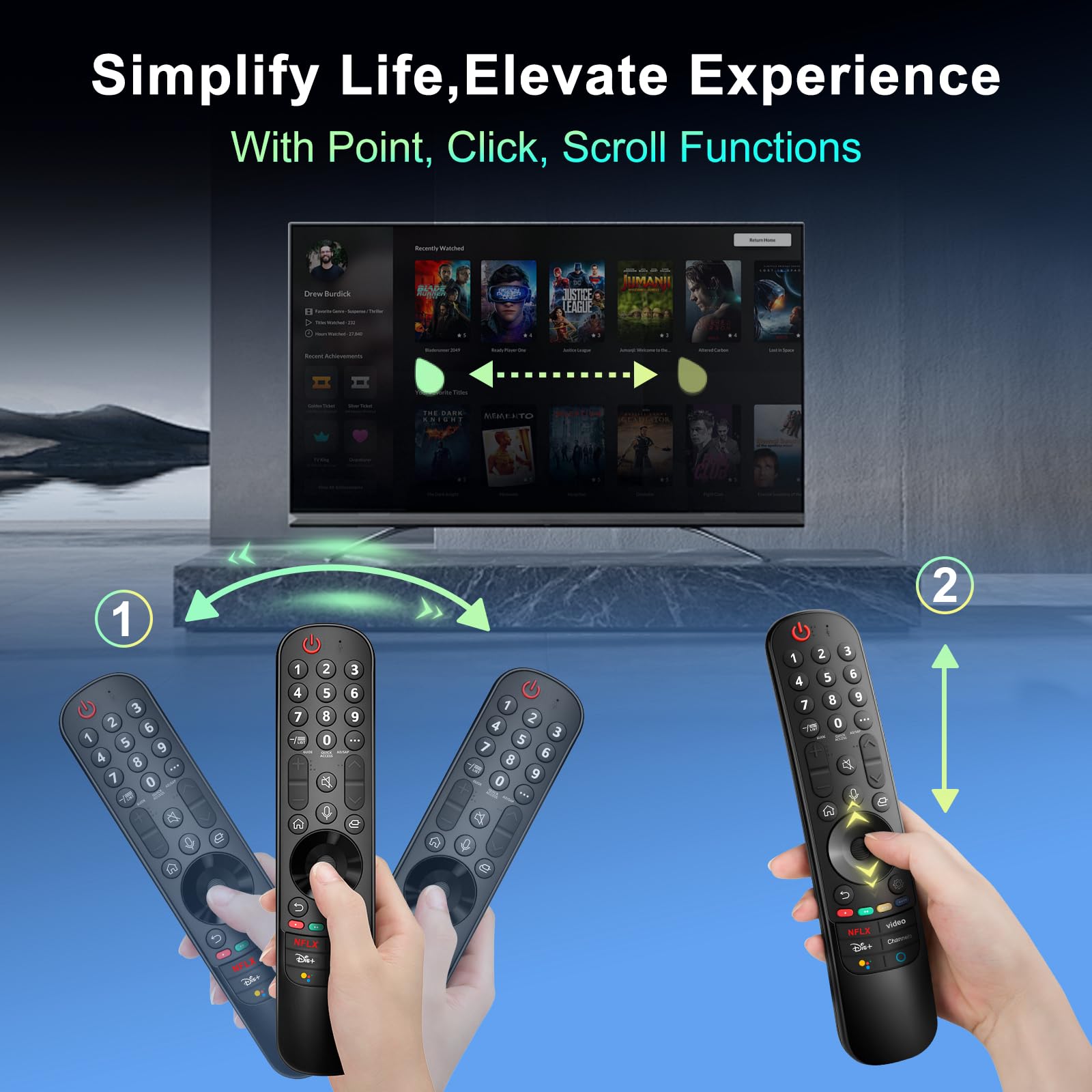 Angrox remote packaged flatlay, ready-to-use replacement convenience benefit