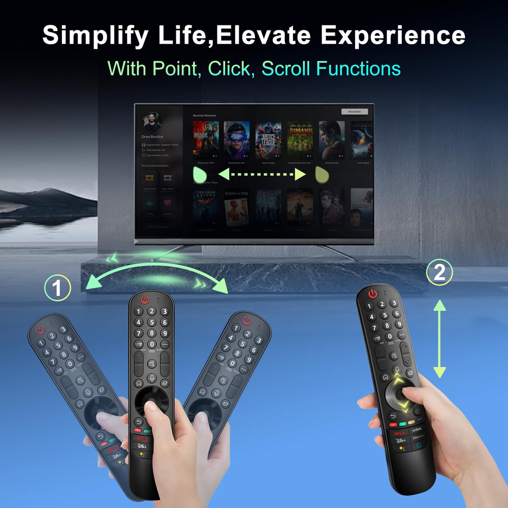 Angrox remote packaged flatlay, ready-to-use replacement convenience benefit