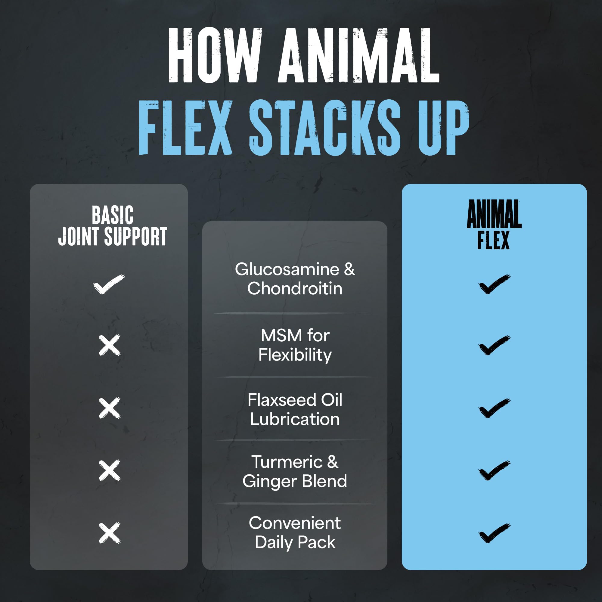 Athlete performing squat while using Animal Flex for continued joint mobility benefit