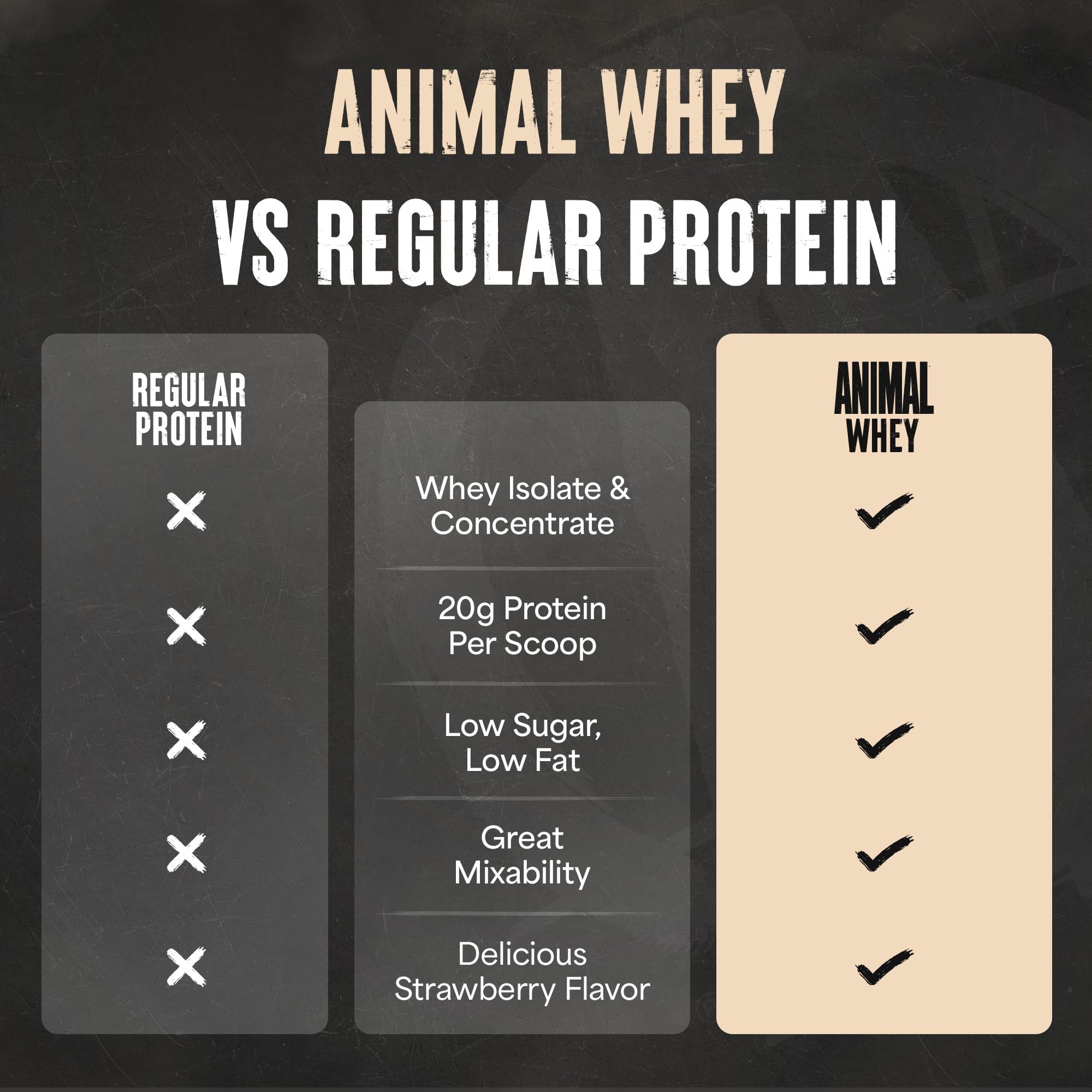 Animal nutrition label close-up showing protein and BCAA content