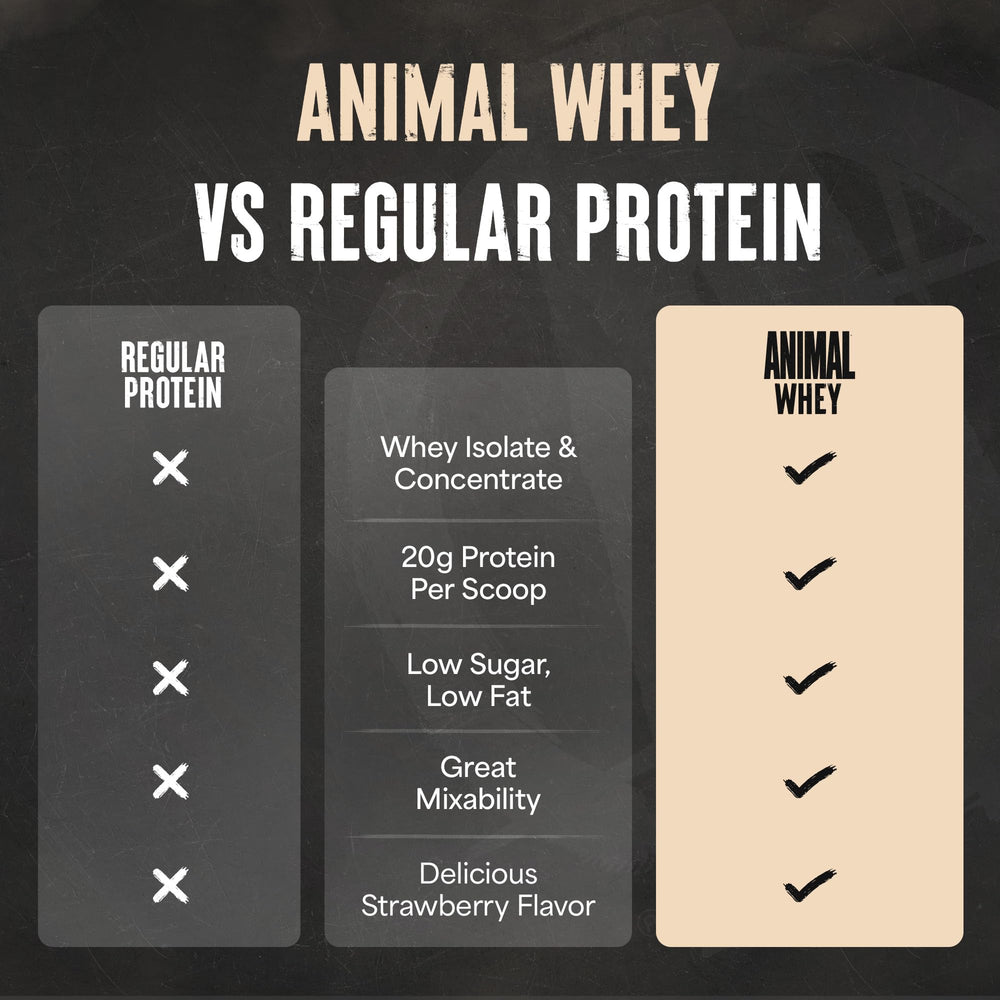 Animal nutrition label close-up showing protein and BCAA content