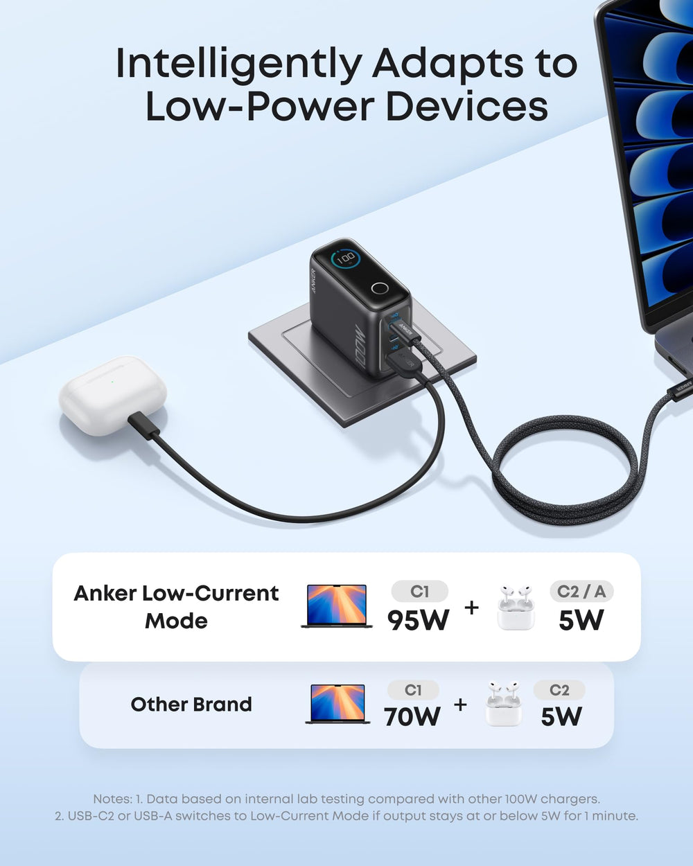 Anker inside backpack lifestyle shot demonstrating easy travel and space-saving