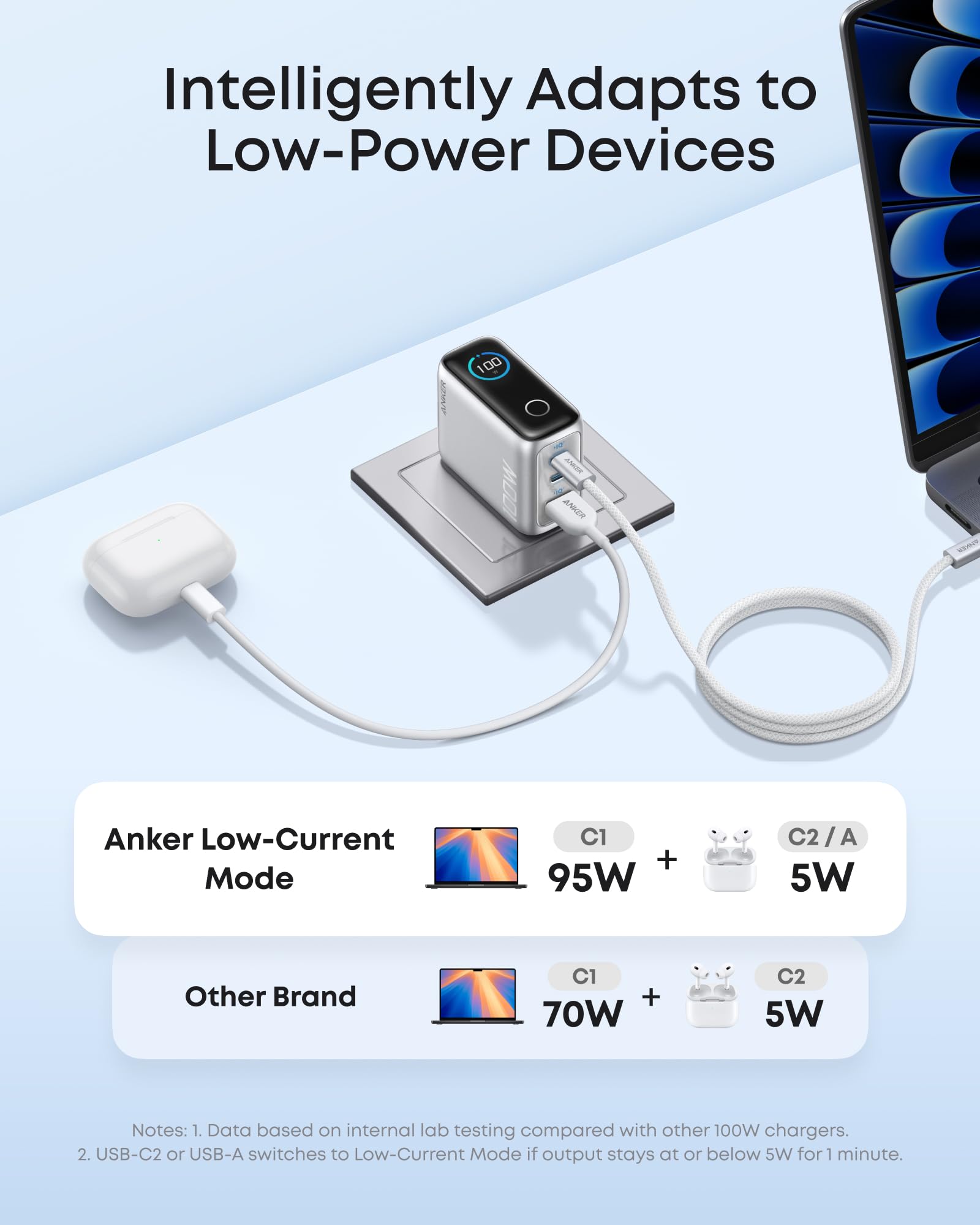 Anker powering a laptop and phone to illustrate simultaneous fast charging