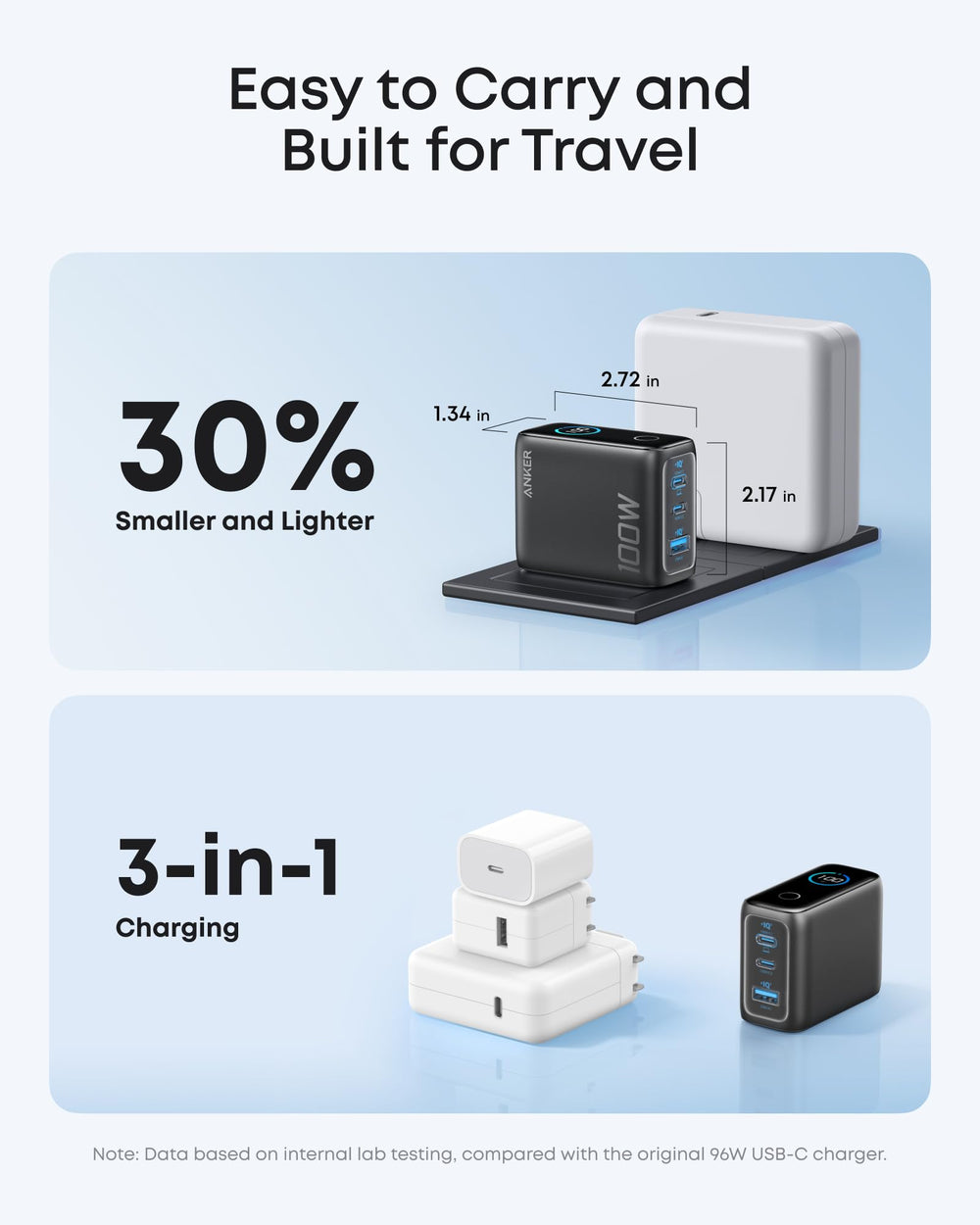 Anker three ports top view illustrating multi-device charging convenience