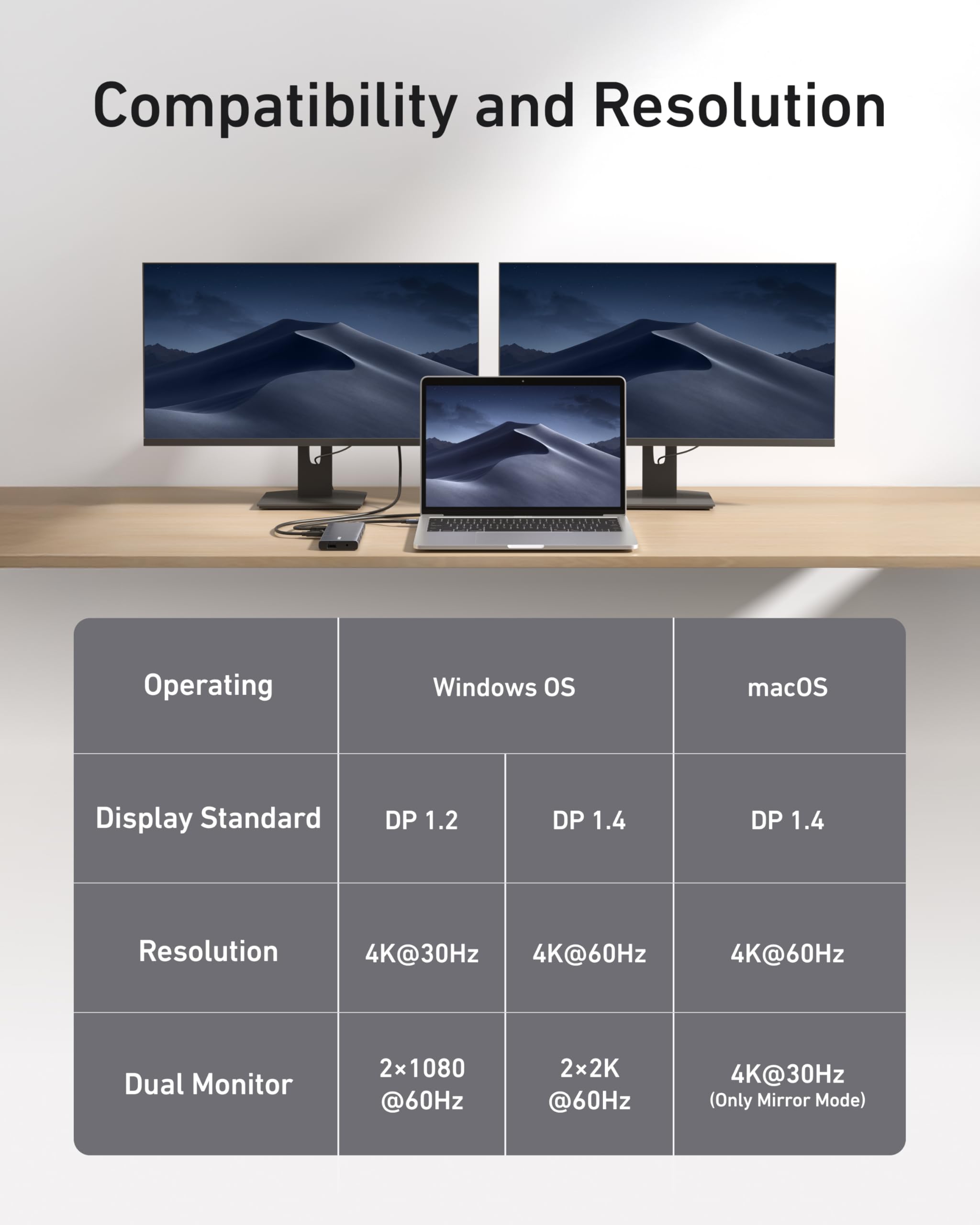 Anker 565 attached to external SSD showing Anker fast 10 Gbps transfers