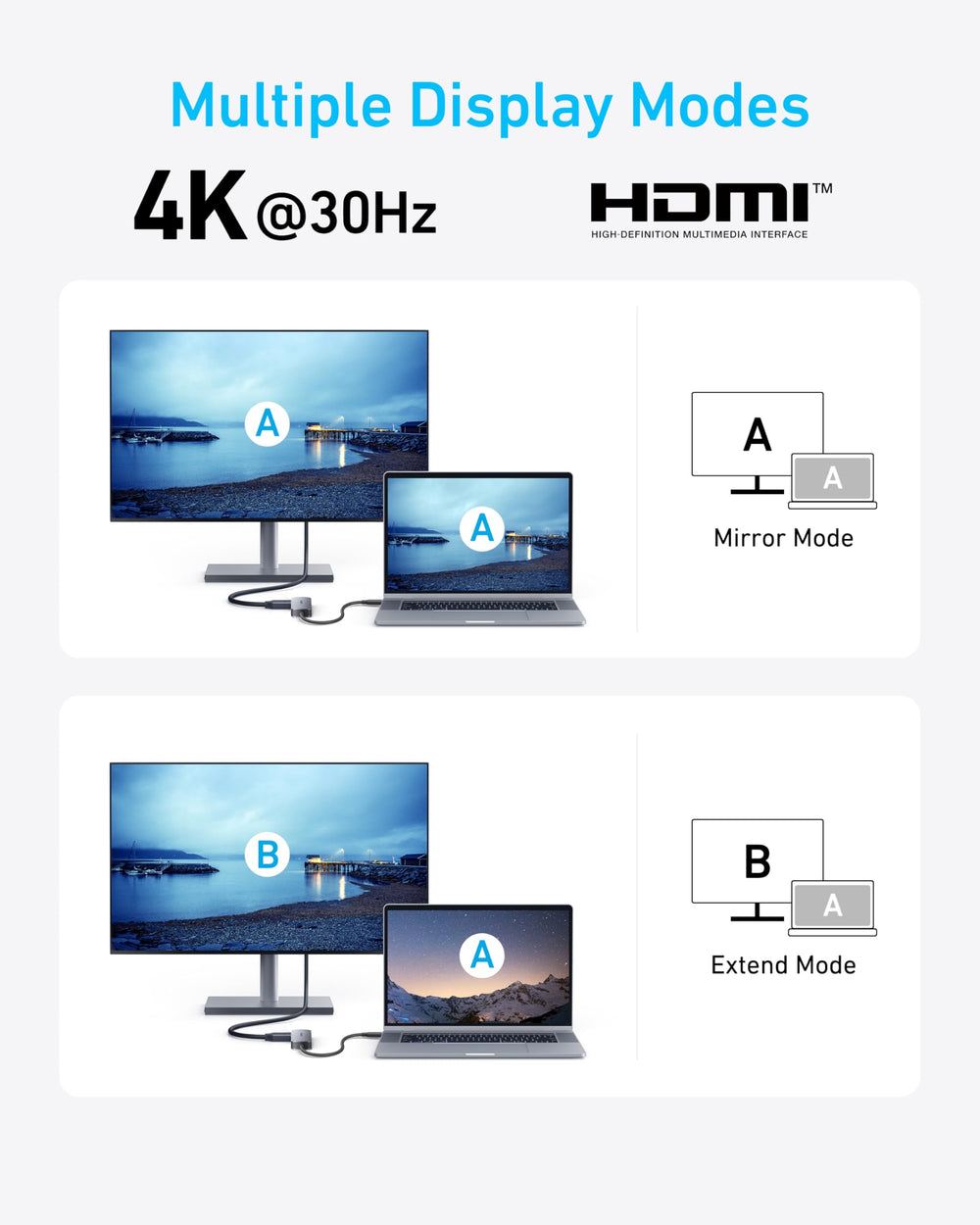 Anker hub with cables to show size and scale for easy packing and portability