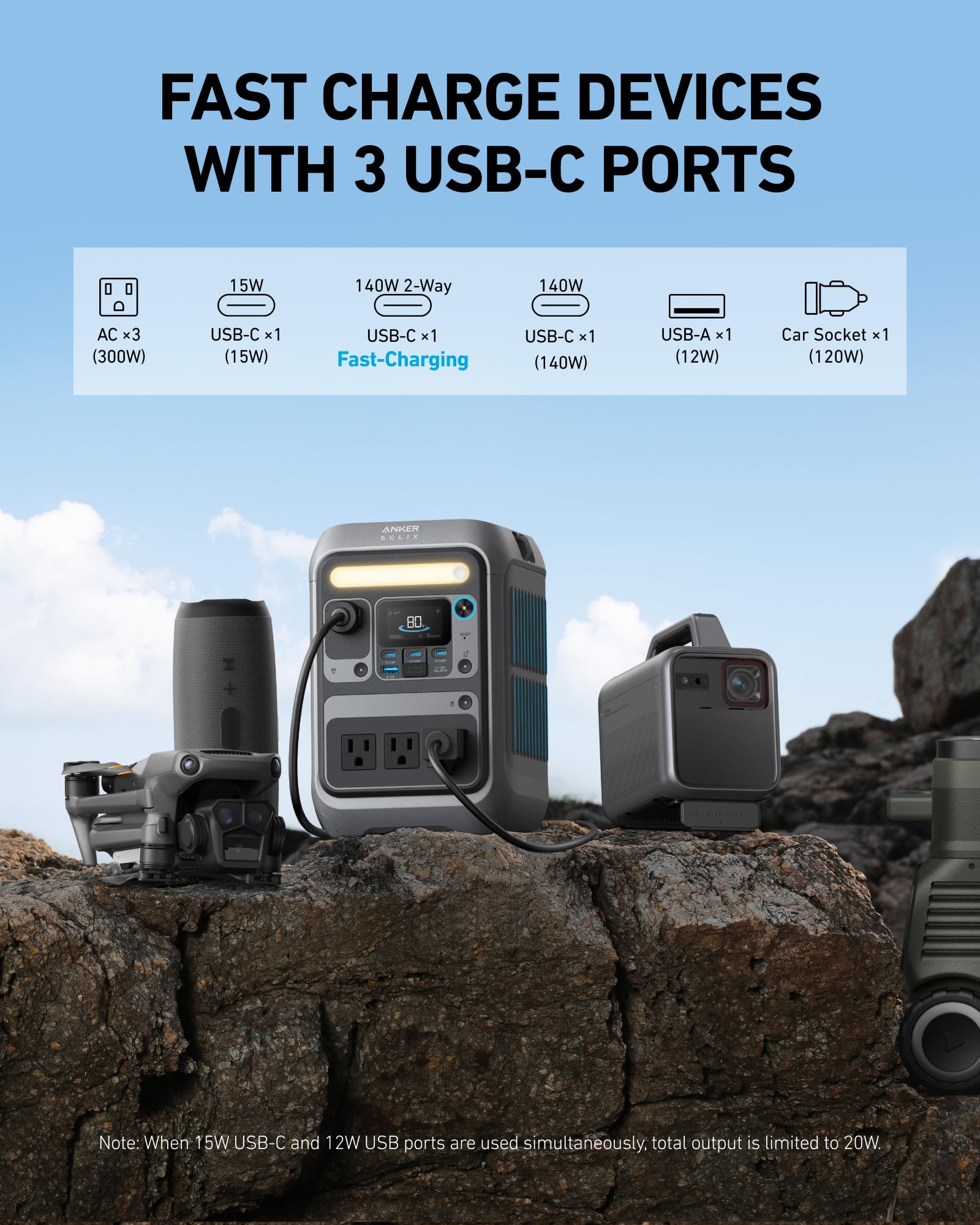 Anker SOLIX C300 USB-C ports detail emphasizing fast 140W charging