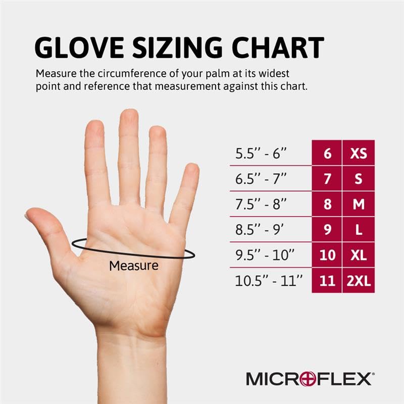 Ansell open box of gloves showing easy access and fast glove changes