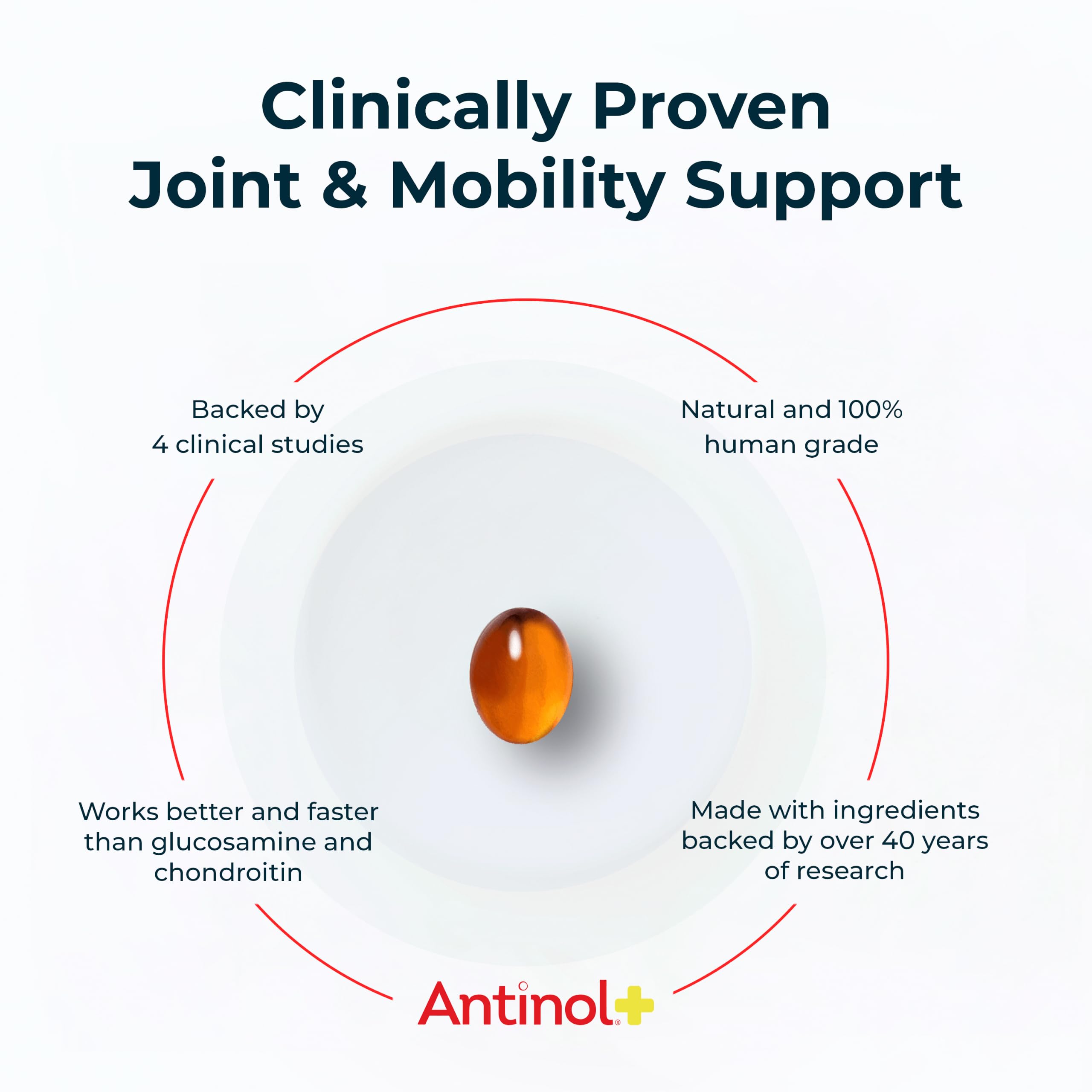Antinol soft gels spilling from bottle showing easy-to-administer format
