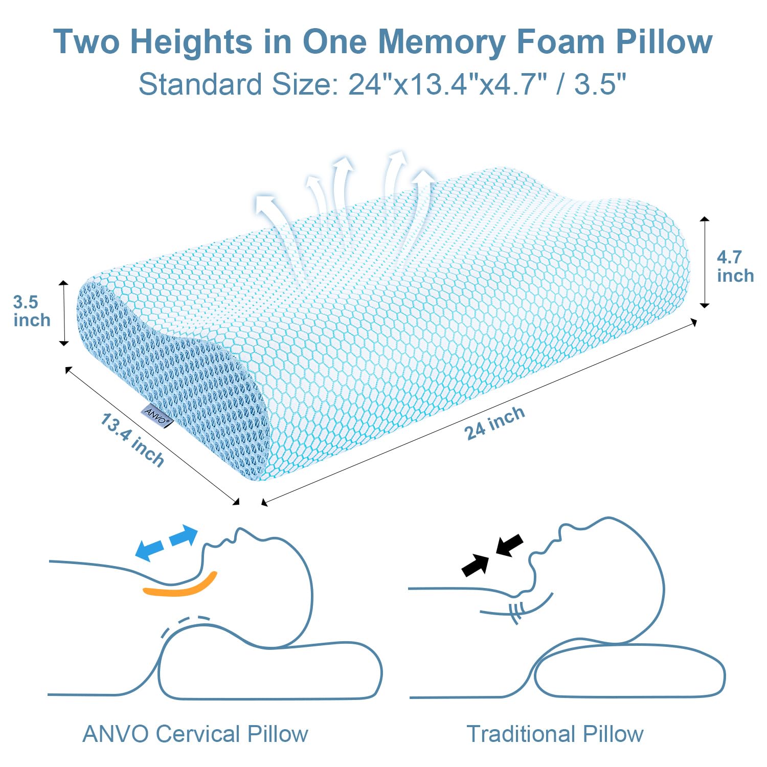 Anvo close-up of memory foam texture showing slow rebound comfort