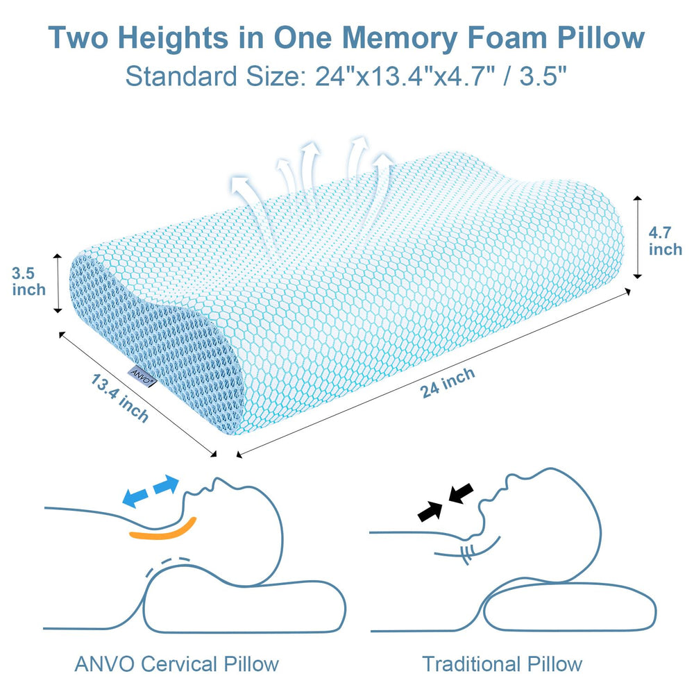 Anvo close-up of memory foam texture showing slow rebound comfort