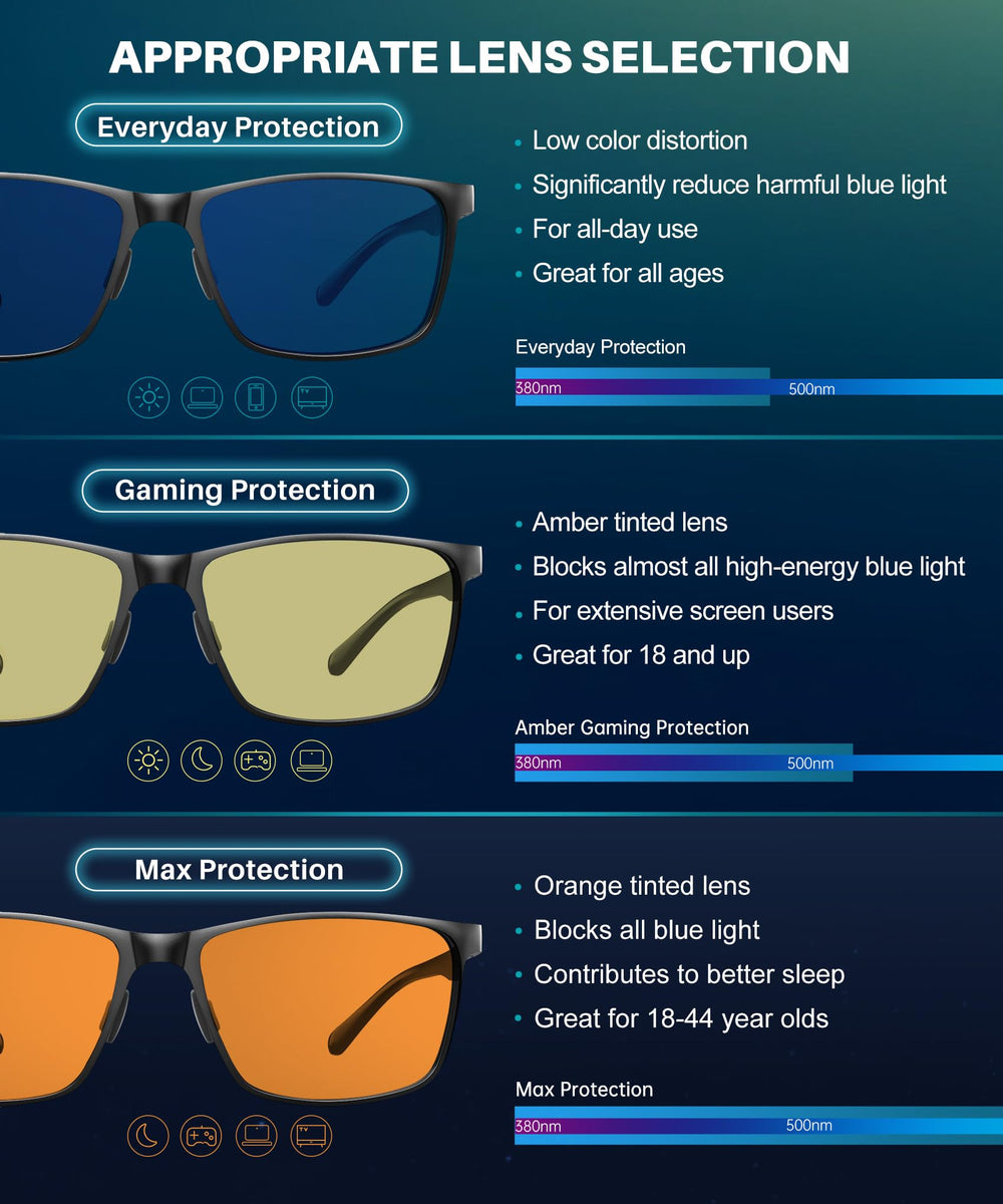 ANYLUV glasses next to credit card, showing scale and compactness