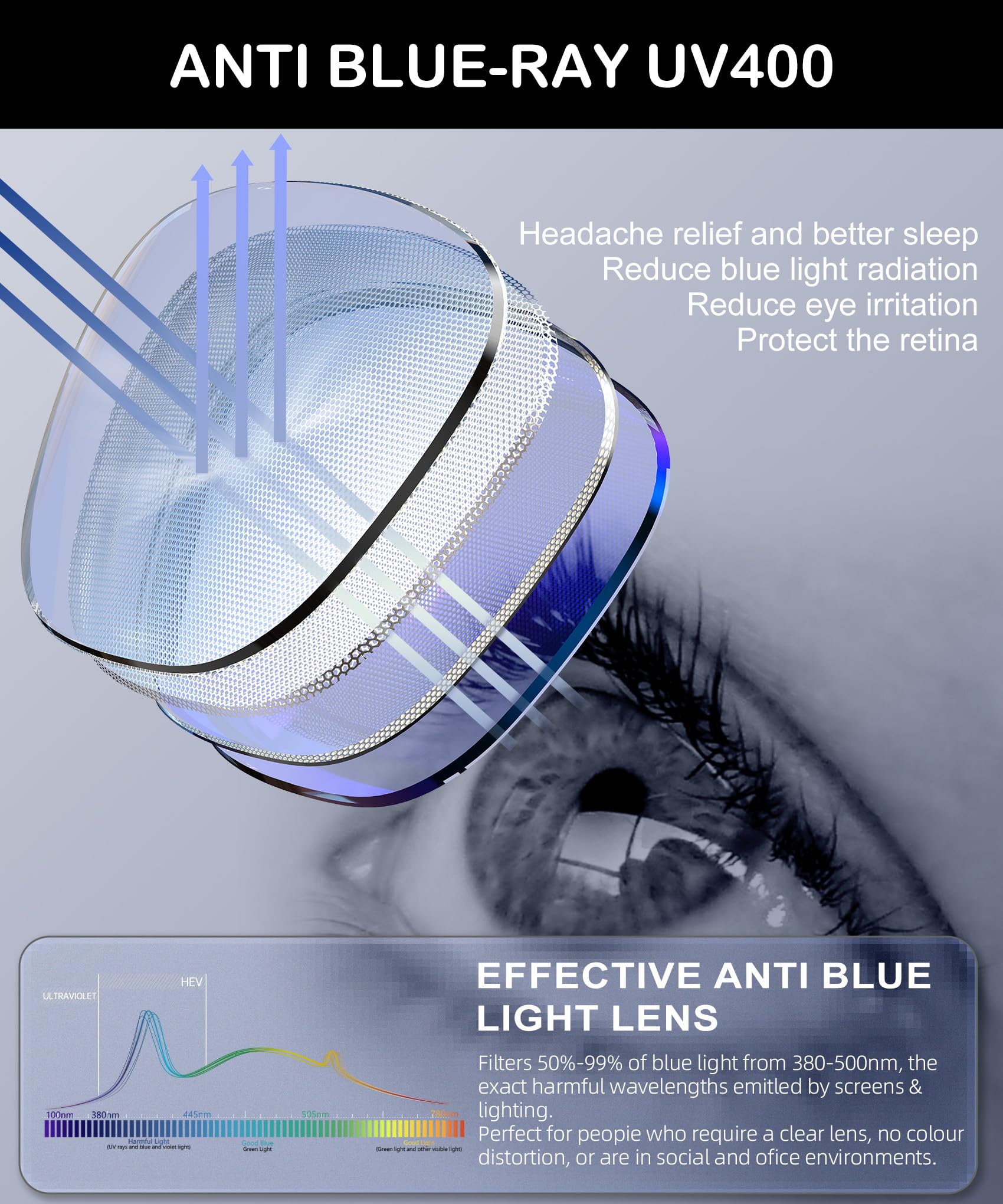 ANYLUV lens focusing on text clarity for sharper reading comfort