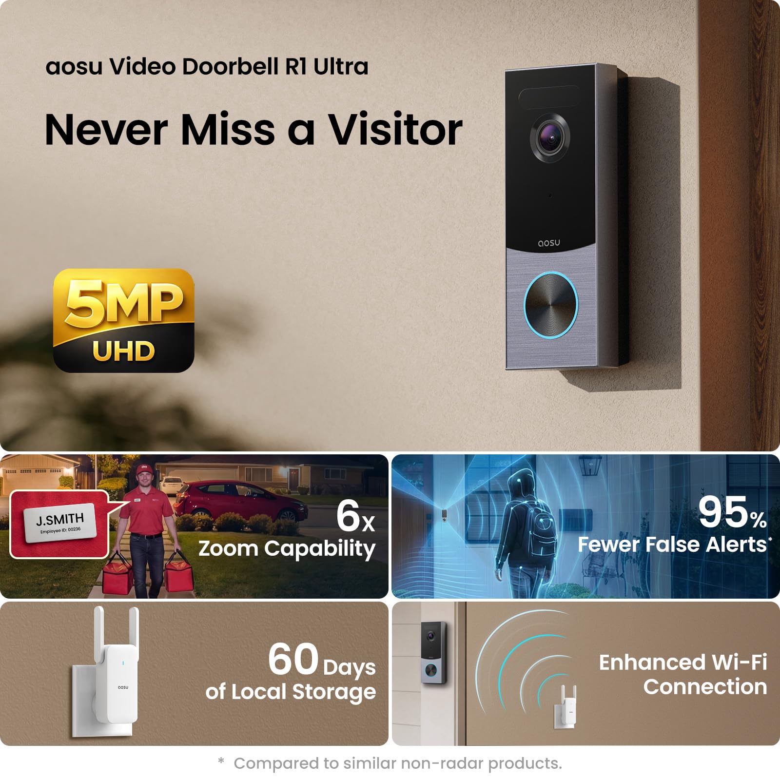aosu on a porch with delivery package showing package detection usefulness
