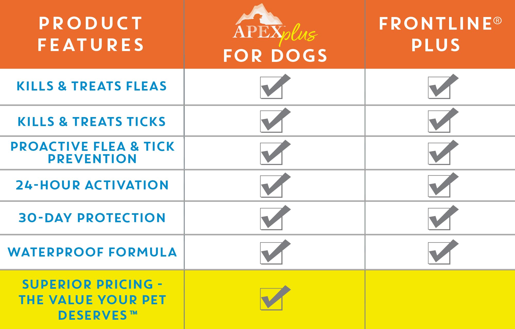 APEX ANIMAL HEALTH label highlighting fipronil and (S)-methoprene ingredients and benefits
