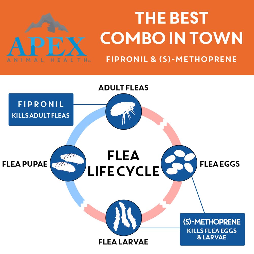 APEX ANIMAL HEALTH solution texture close-up highlighting concentrated formulation