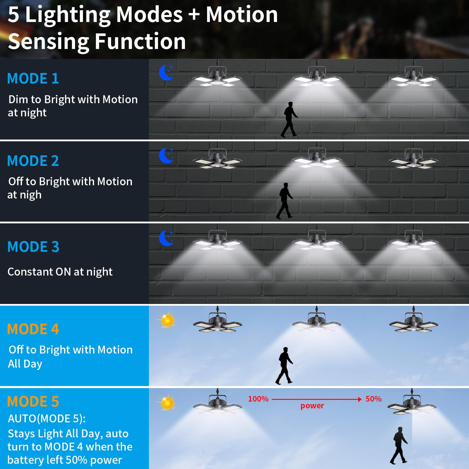 Aqonsie LED panel close-up highlighting 176 LEDs and high-output benefit