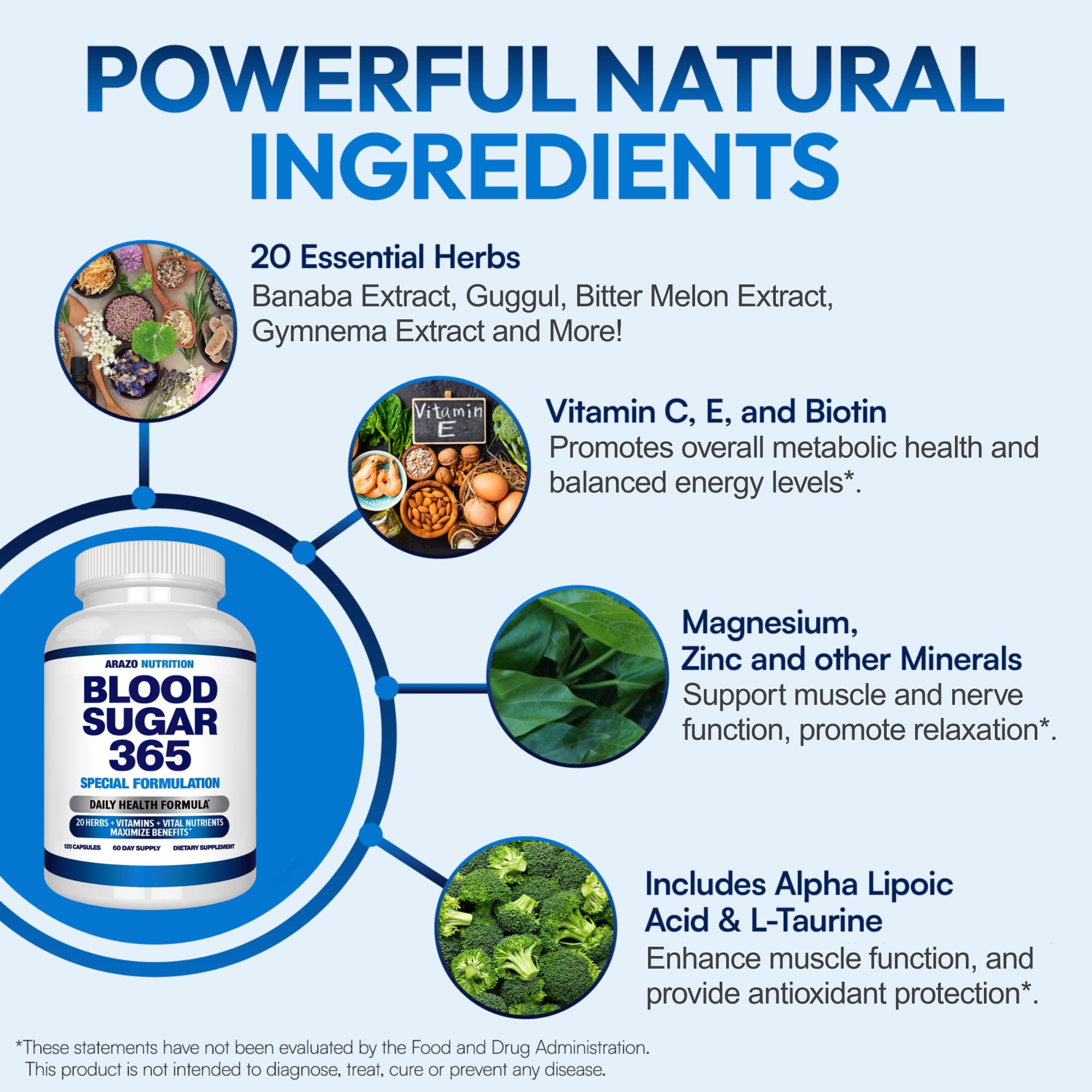 Arazo Nutrition capsules in hand demonstrating serving size and scale
