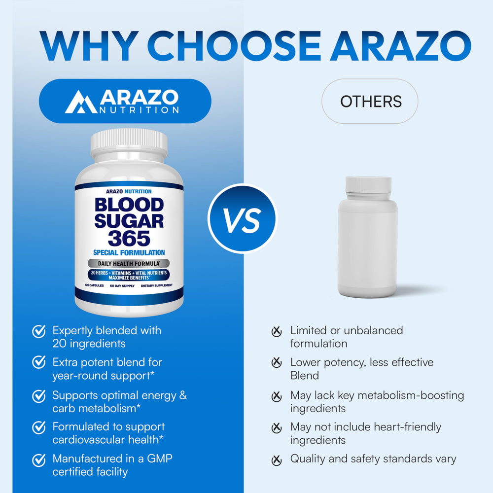 Arazo Nutrition man taking capsule illustrating convenient twice-daily use