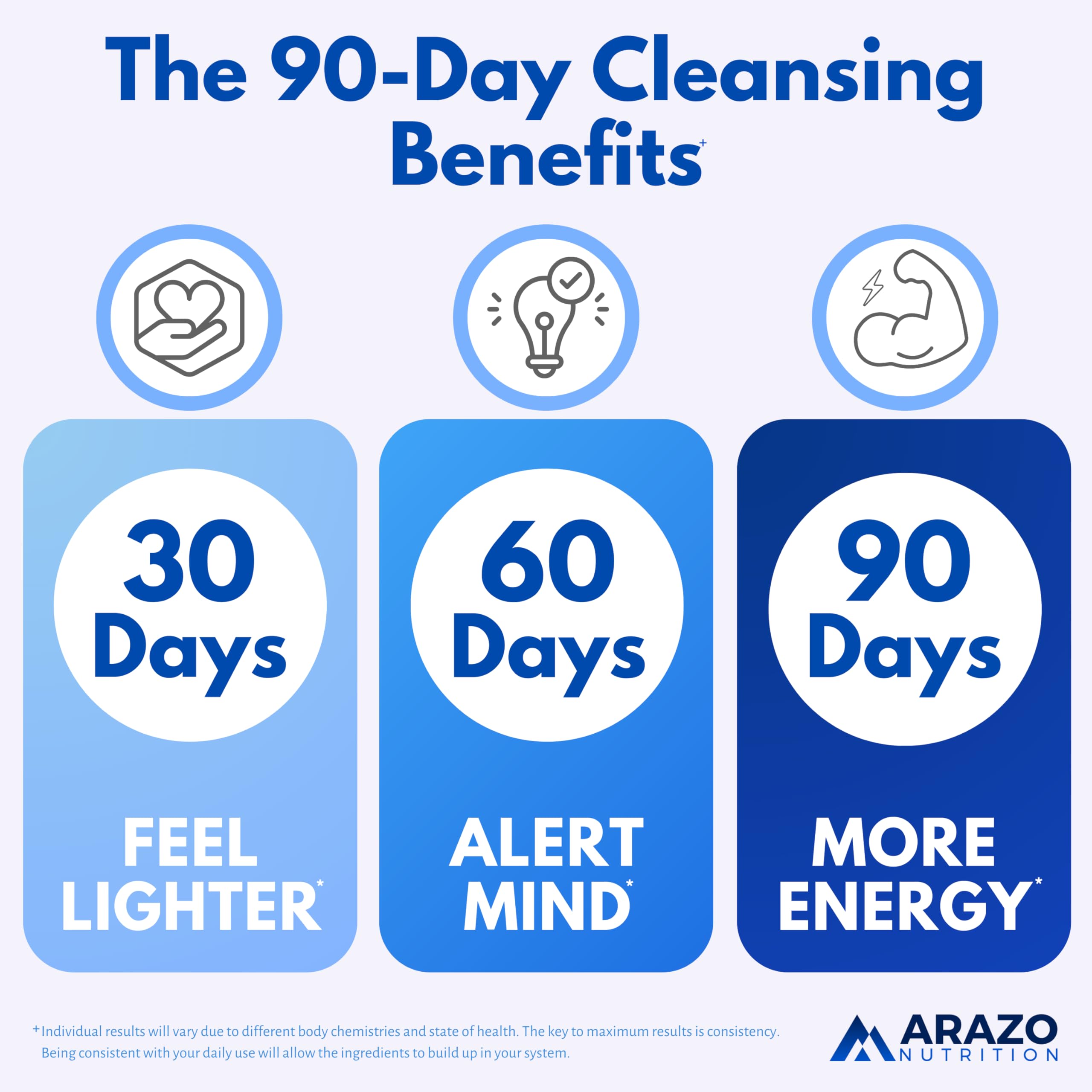 Arazo Nutrition bottle open with capsules pouring out illustrating simple daily use benefit