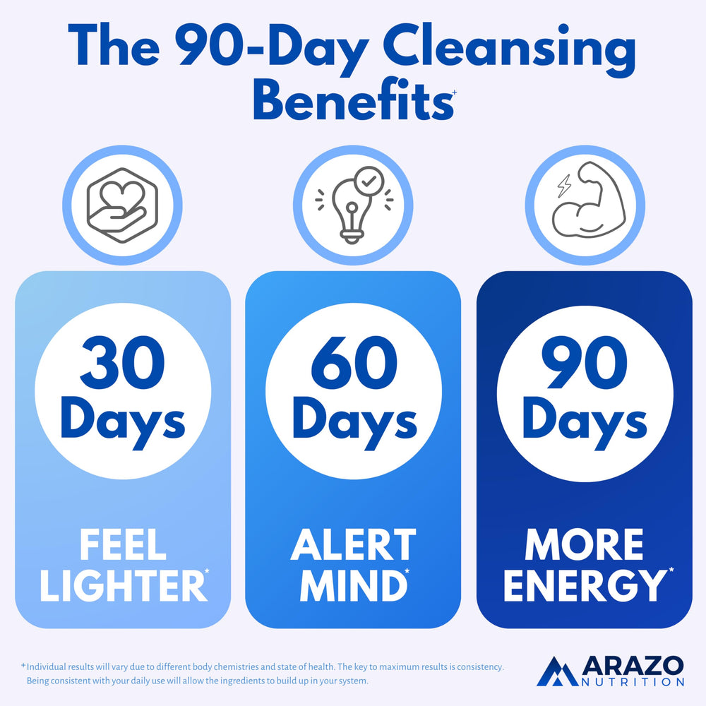 Arazo Nutrition bottle open with capsules pouring out illustrating simple daily use benefit