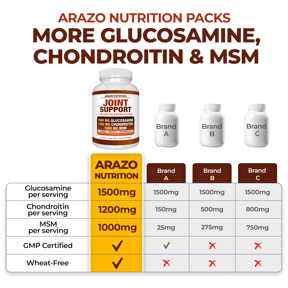 Arazo Nutrition bottle open with tablets spilling to show package contents