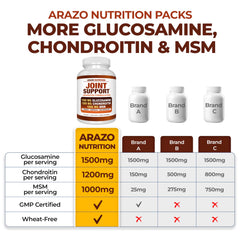Arazo Nutrition bottle open with tablets spilling to show package contents