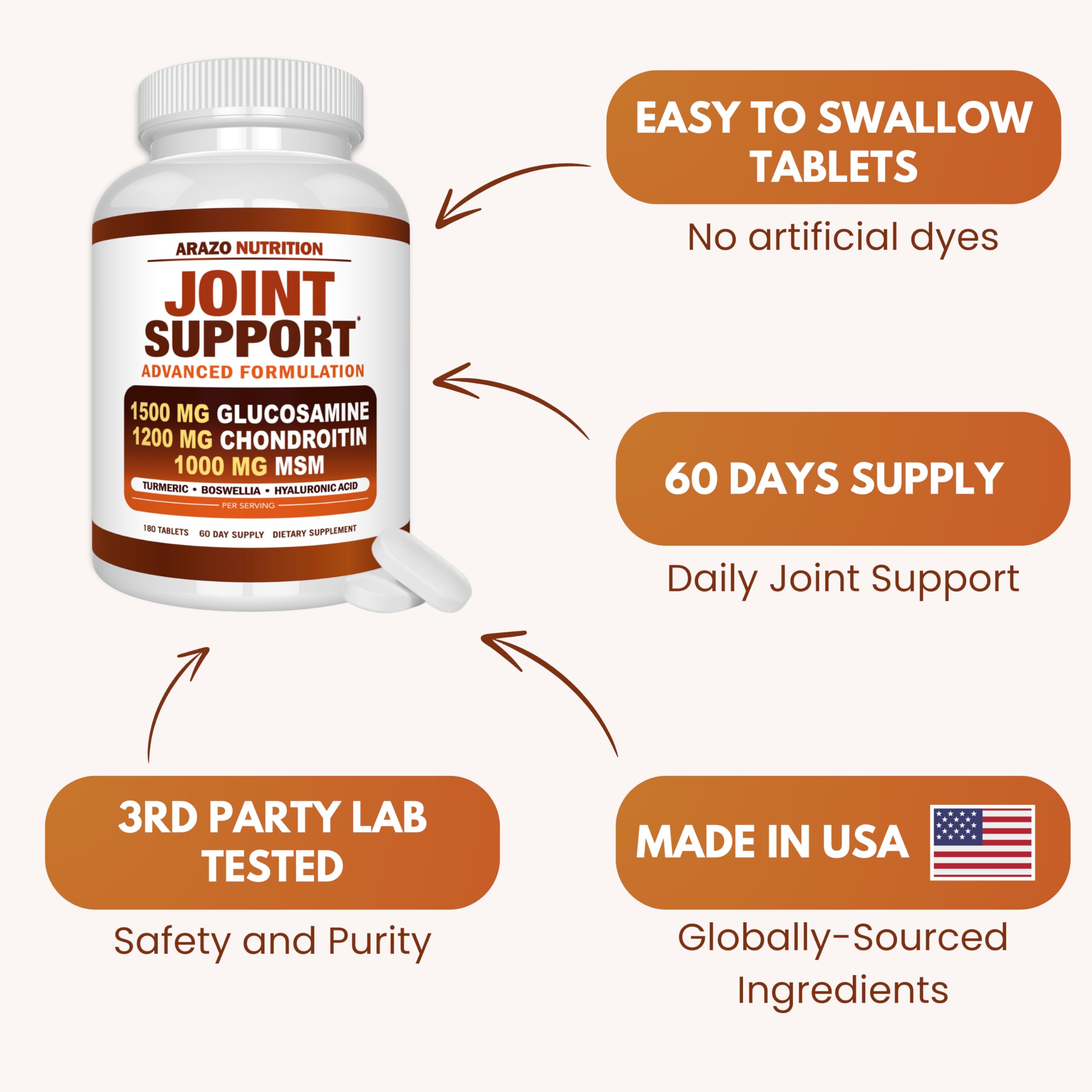 Arazo Nutrition graphic showing recommended serving size and daily use