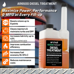 Archoil AR6500 measuring neck detail for accurate dosing and convenience