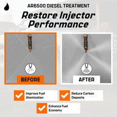 Archoil AR6500 pouring into fuel tank demonstrating simple add-at-fill use