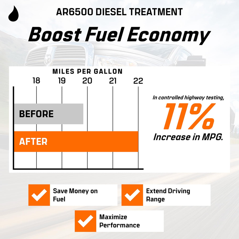 Archoil AR6500 40 oz size comparison illustrating treatment capacity benefit