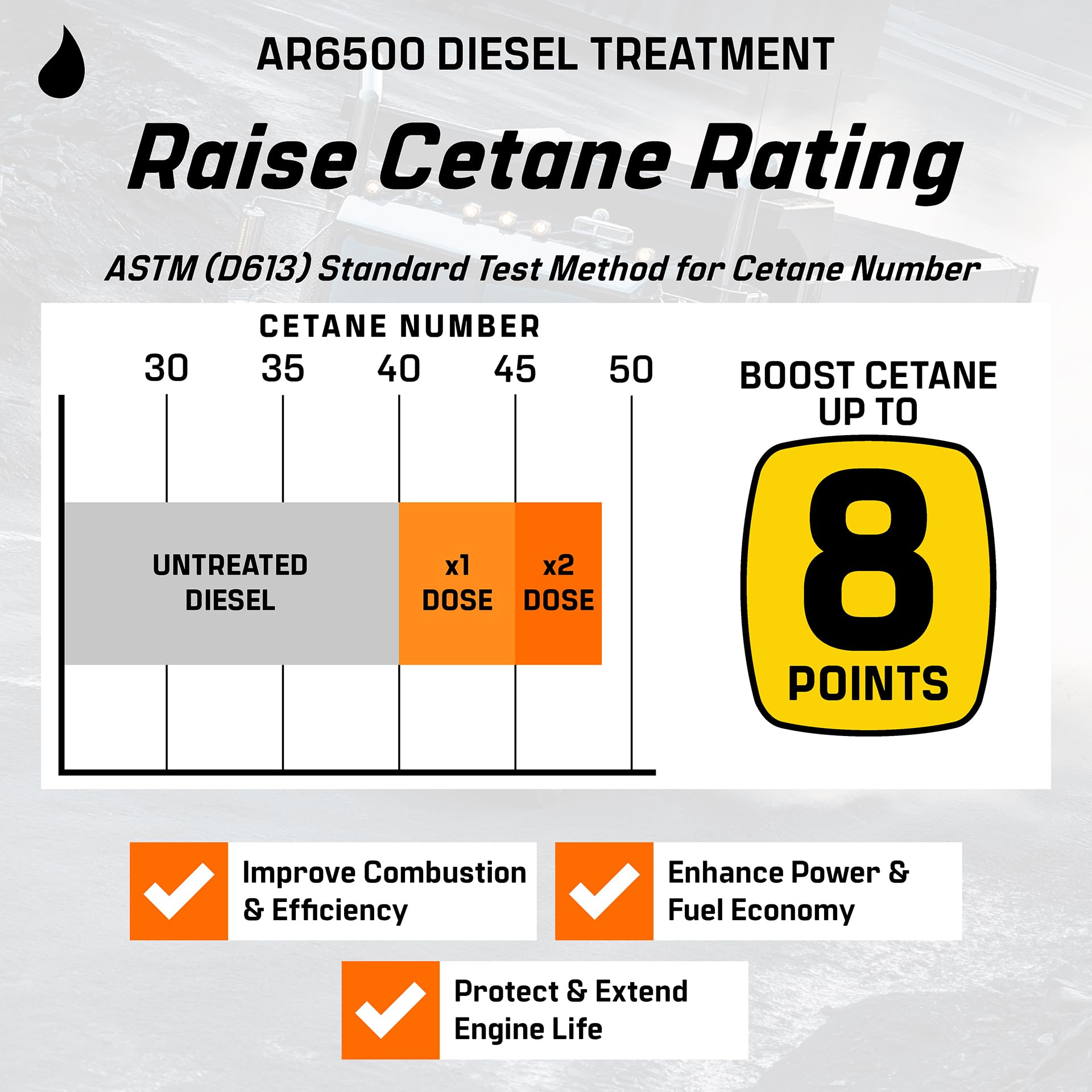 Archoil AR6500 beside pickup truck suggesting improved driveability benefits