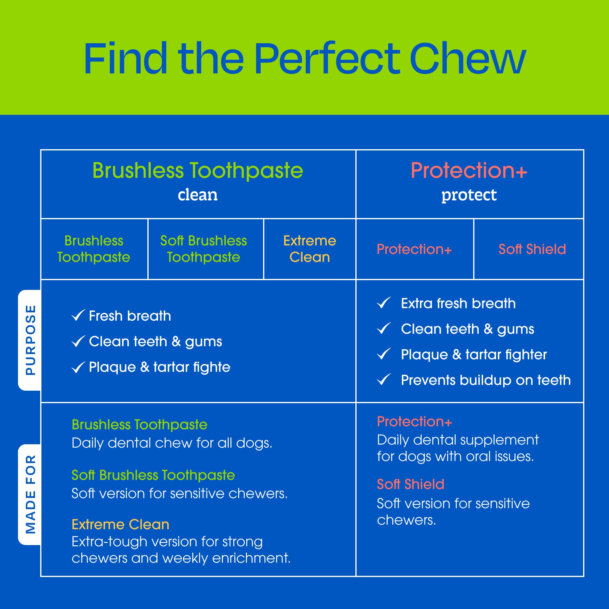 ARK NATURALS chews beside ruler showing appropriate medium-breed size